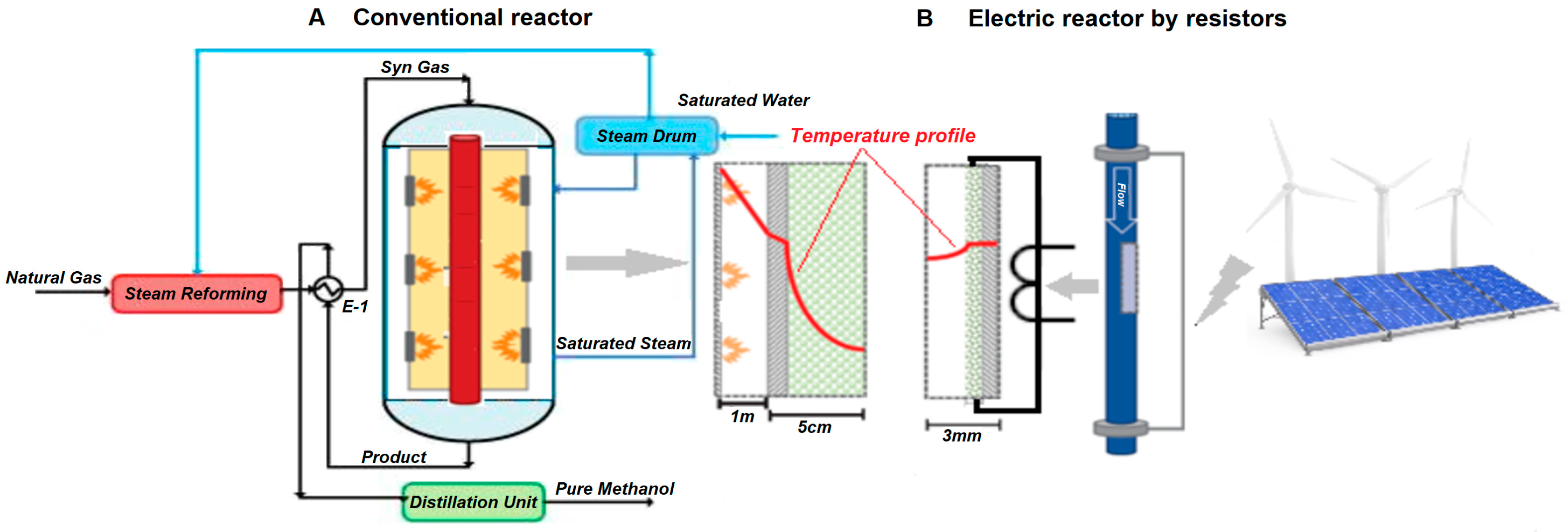 Energies 16 06894 g003