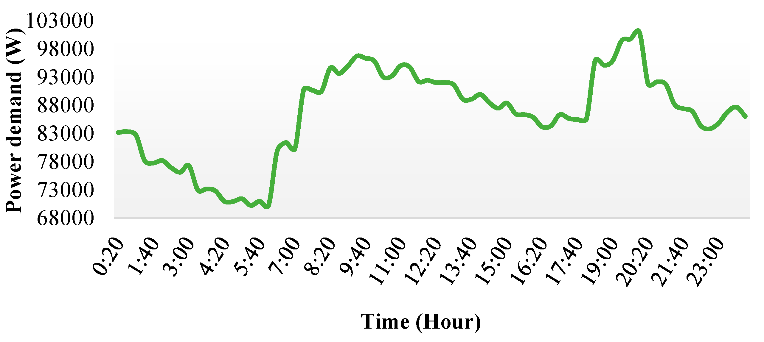 Energies 16 06896 g004