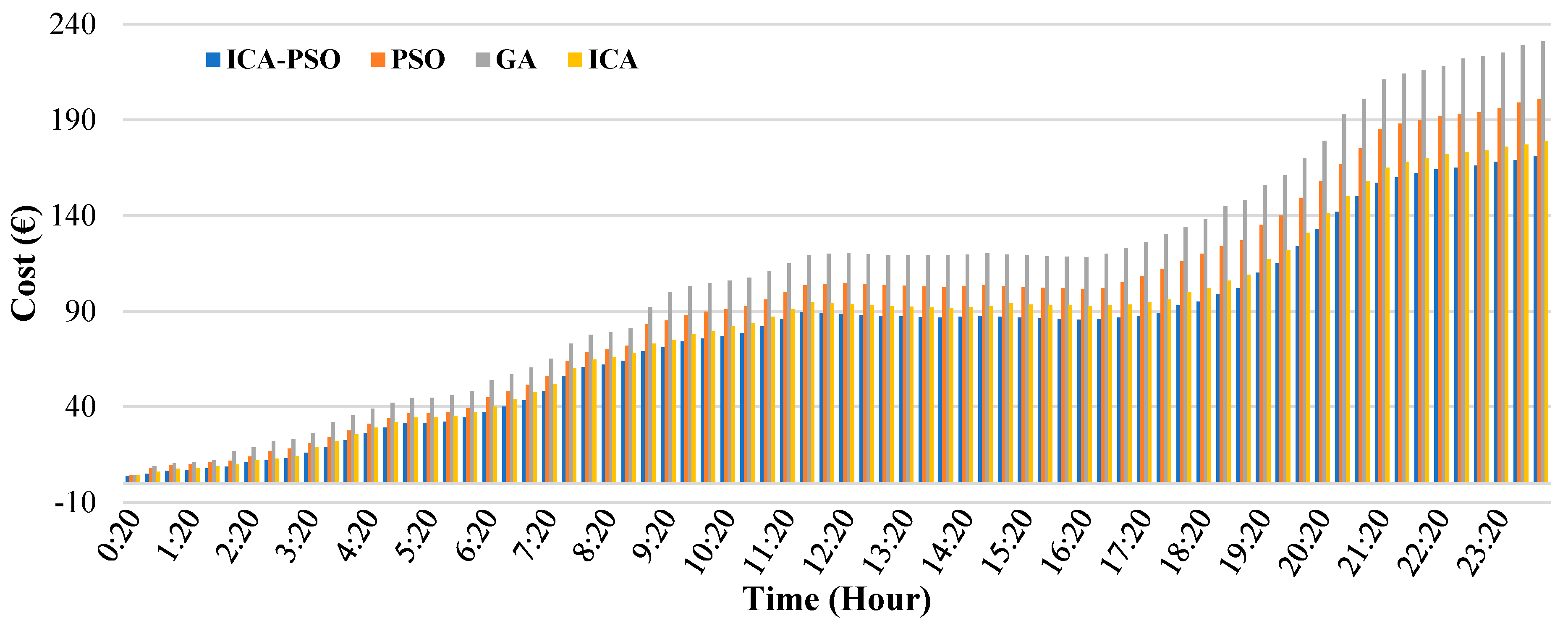 Energies 16 06896 g007