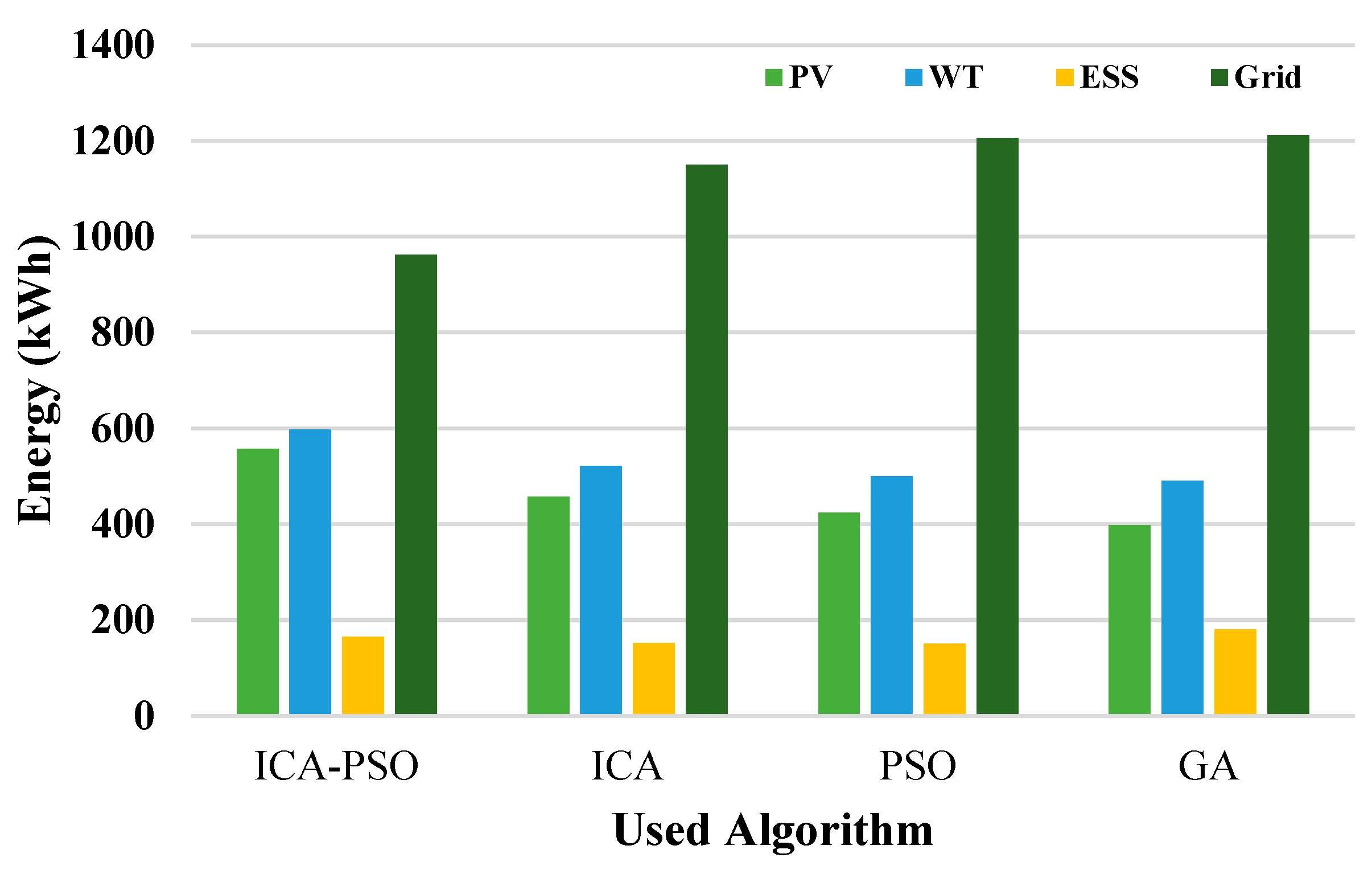 Energies 16 06896 g008
