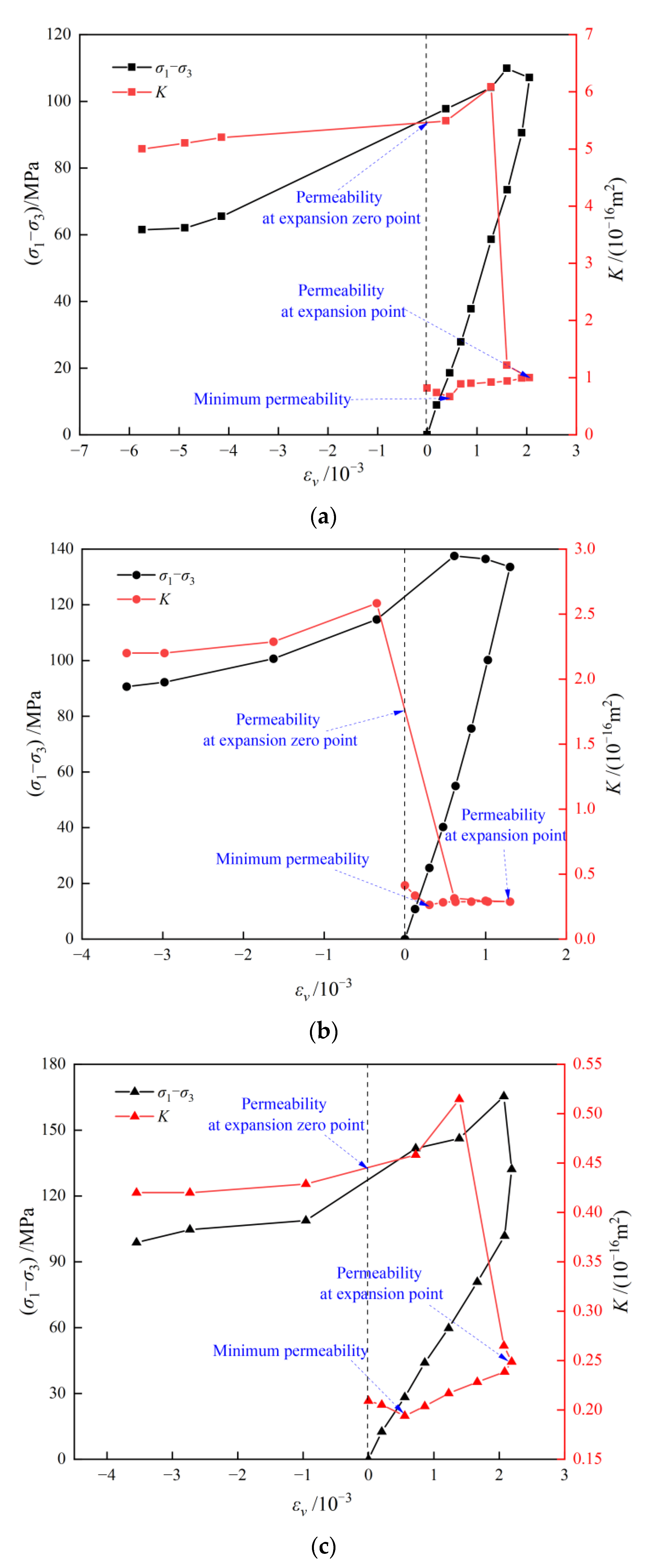 Energies 16 06899 g005