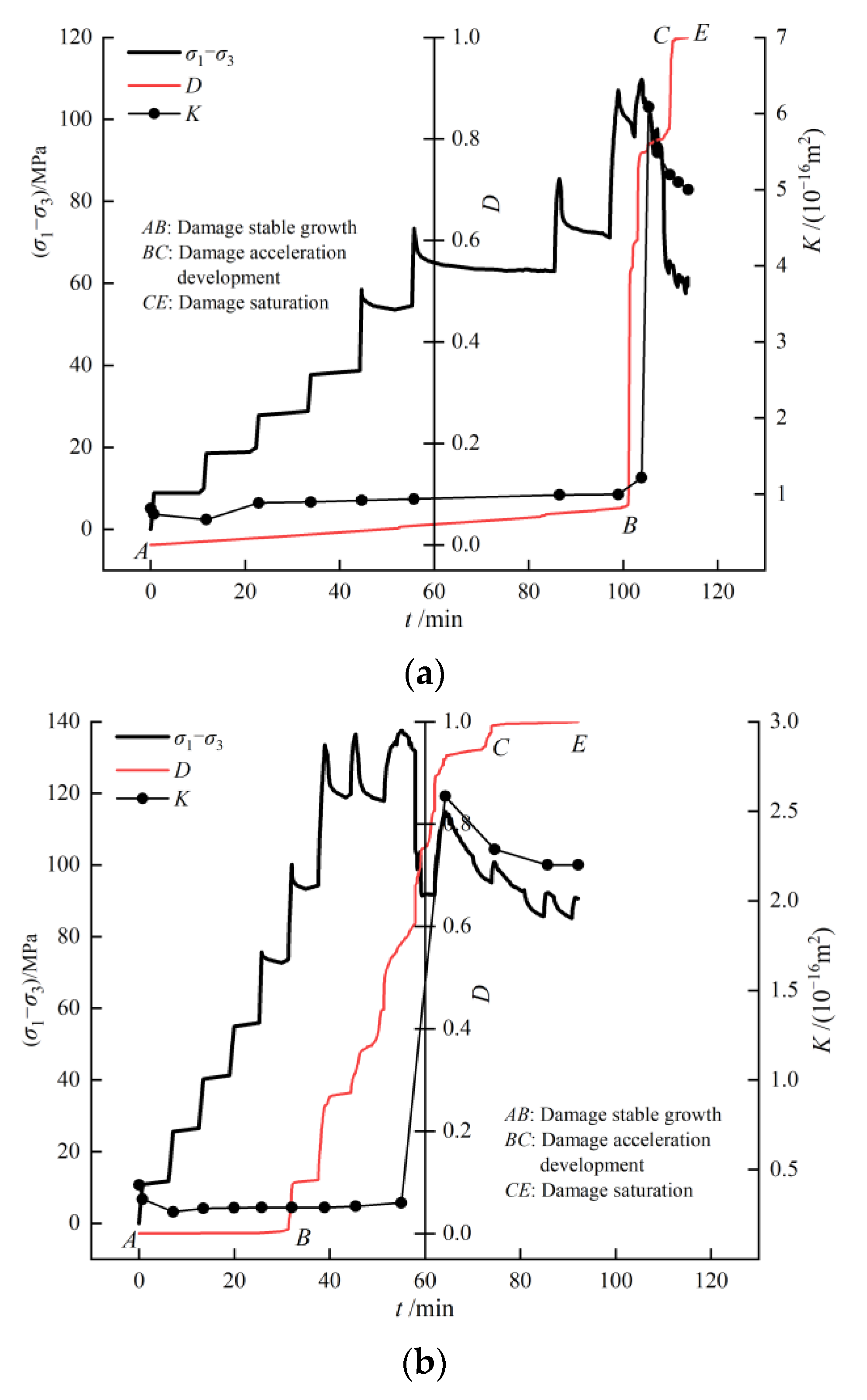 Energies 16 06899 g007a