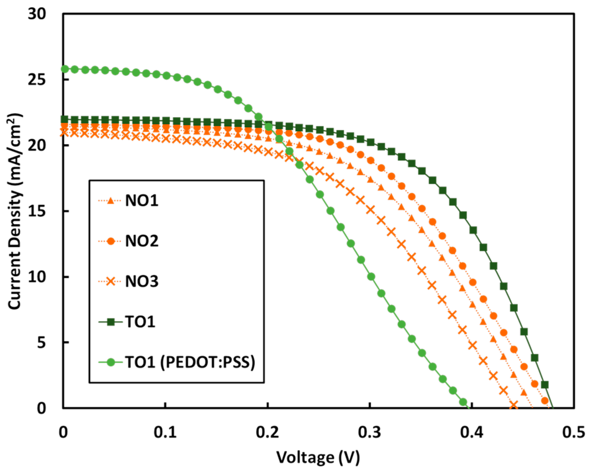 Energies 16 06900 g006