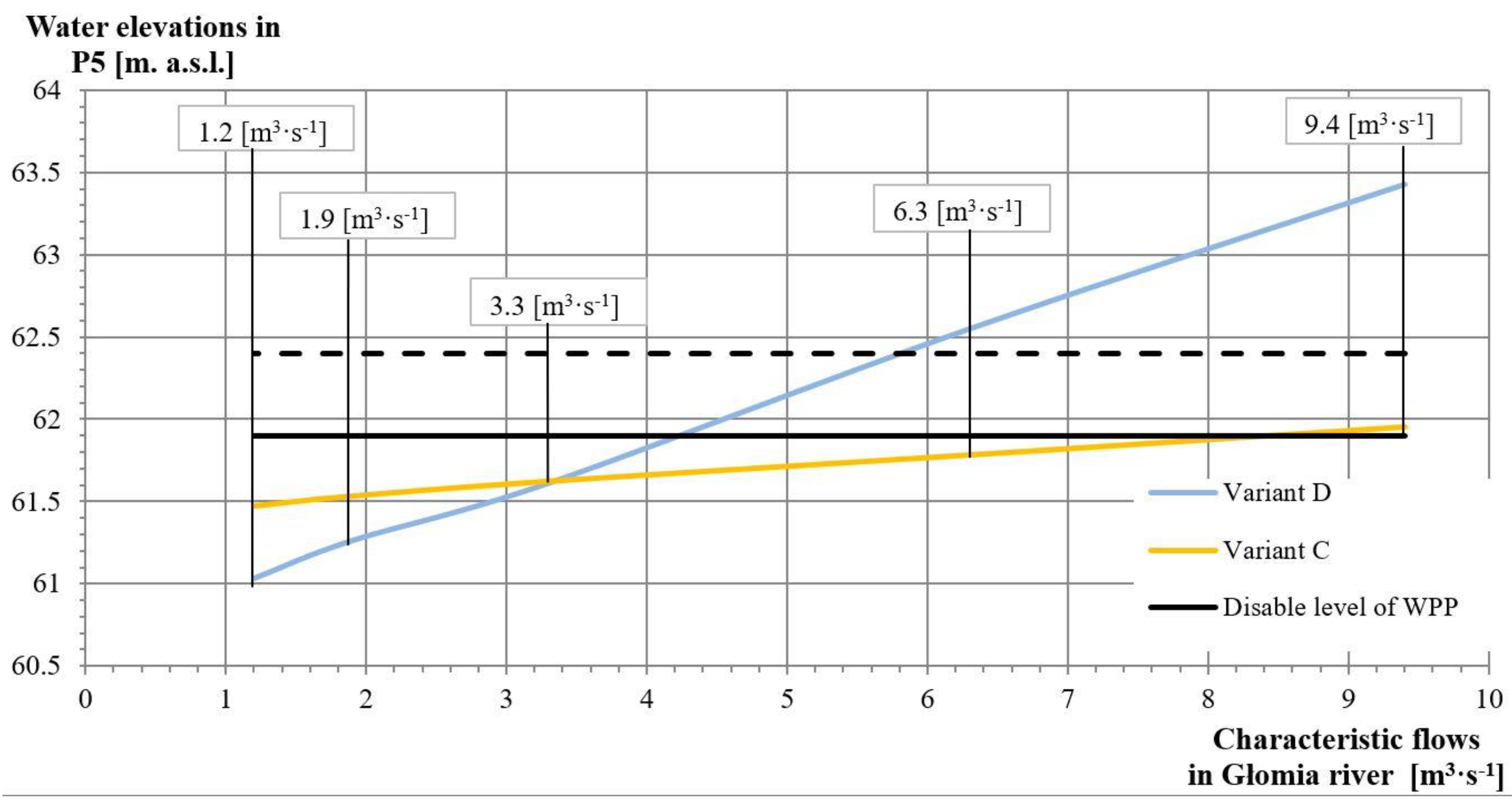Energies 16 06905 g006 Energies 16 06905 g006