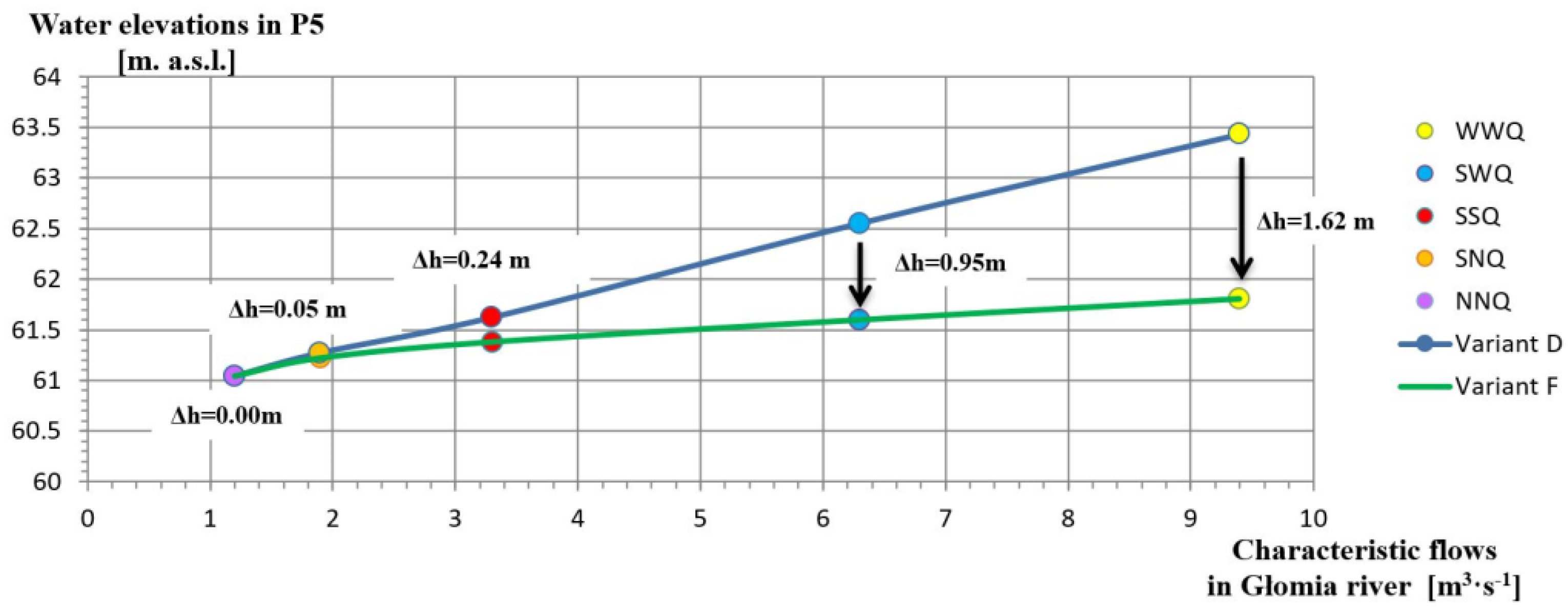 Energies 16 06905 g008 Energies 16 06905 g008