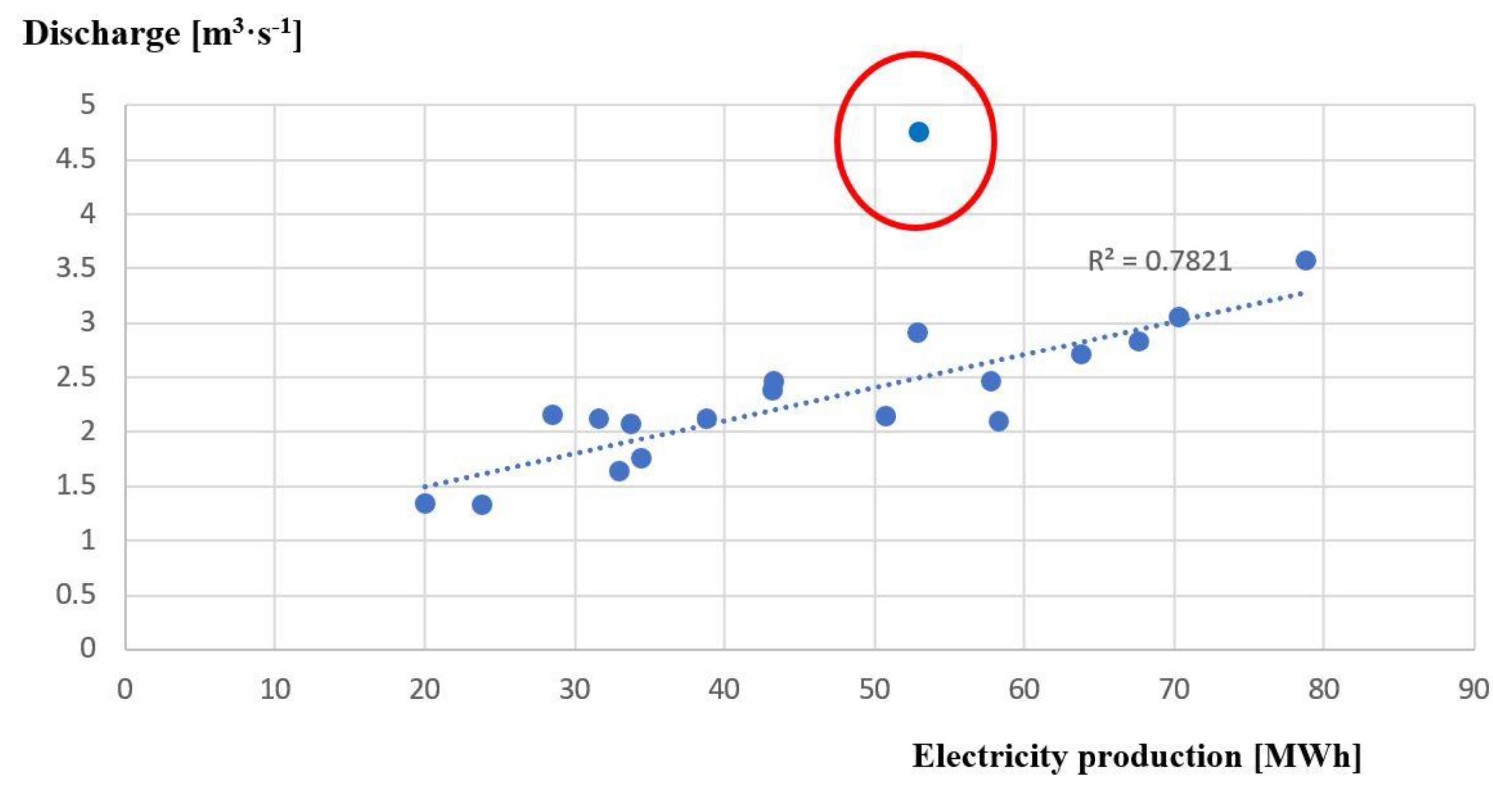Energies 16 06905 g014 Energies 16 06905 g014