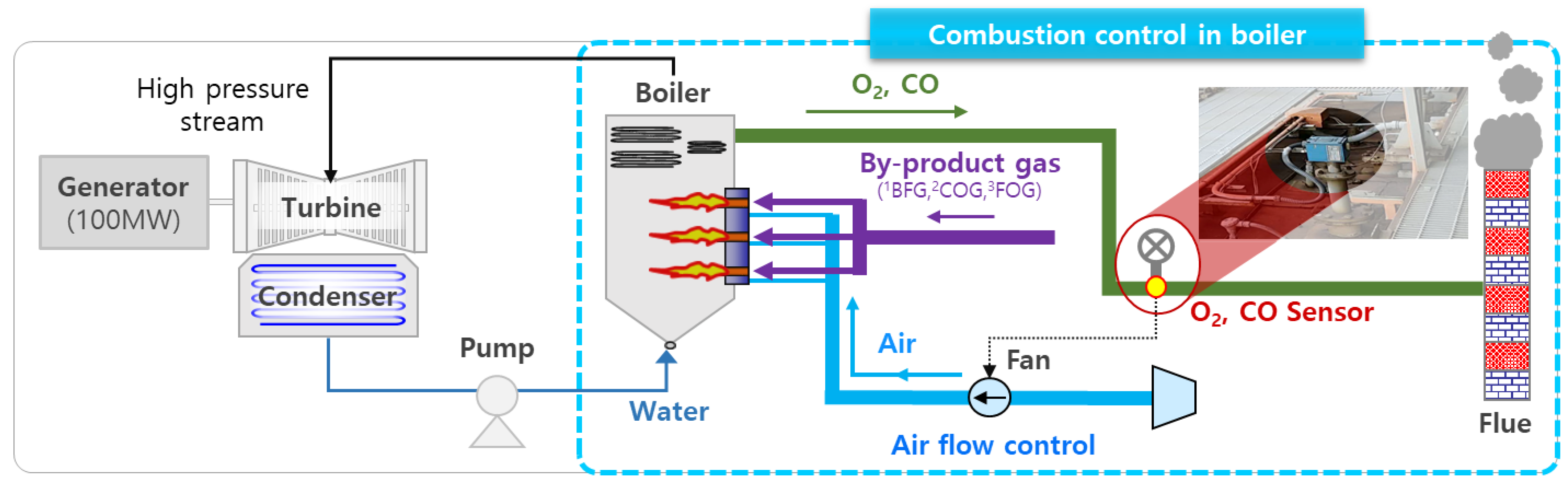 Energies 16 06907 g001