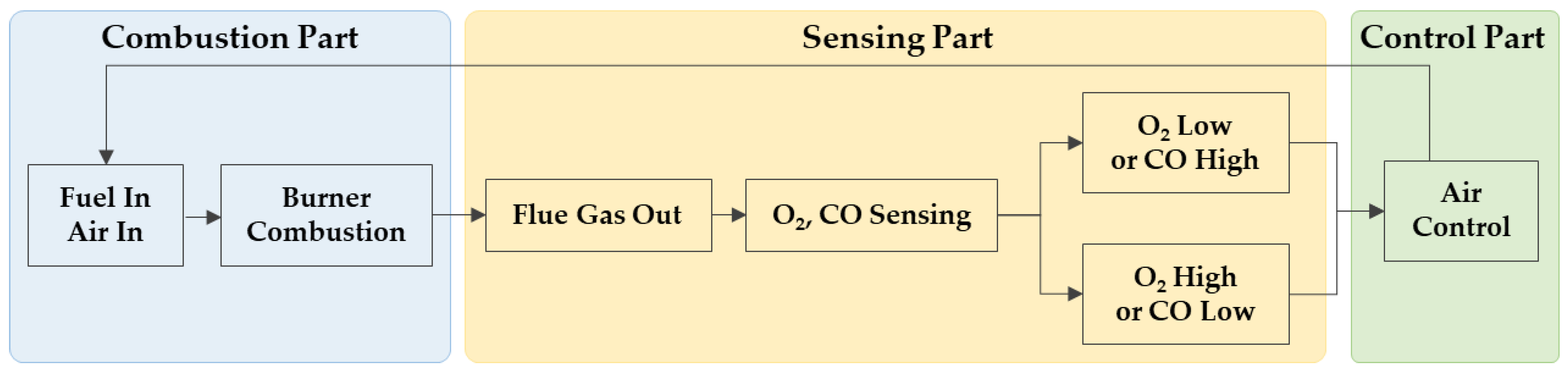 Energies 16 06907 g002