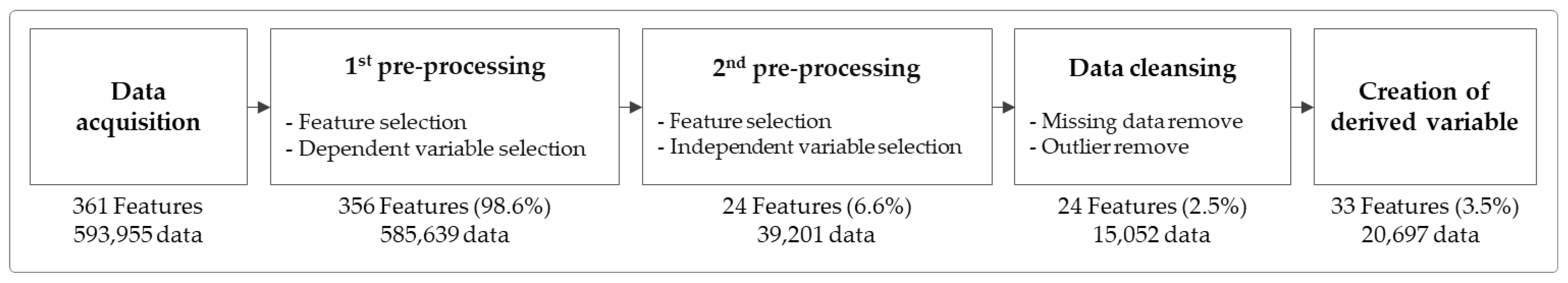 Energies 16 06907 g006
