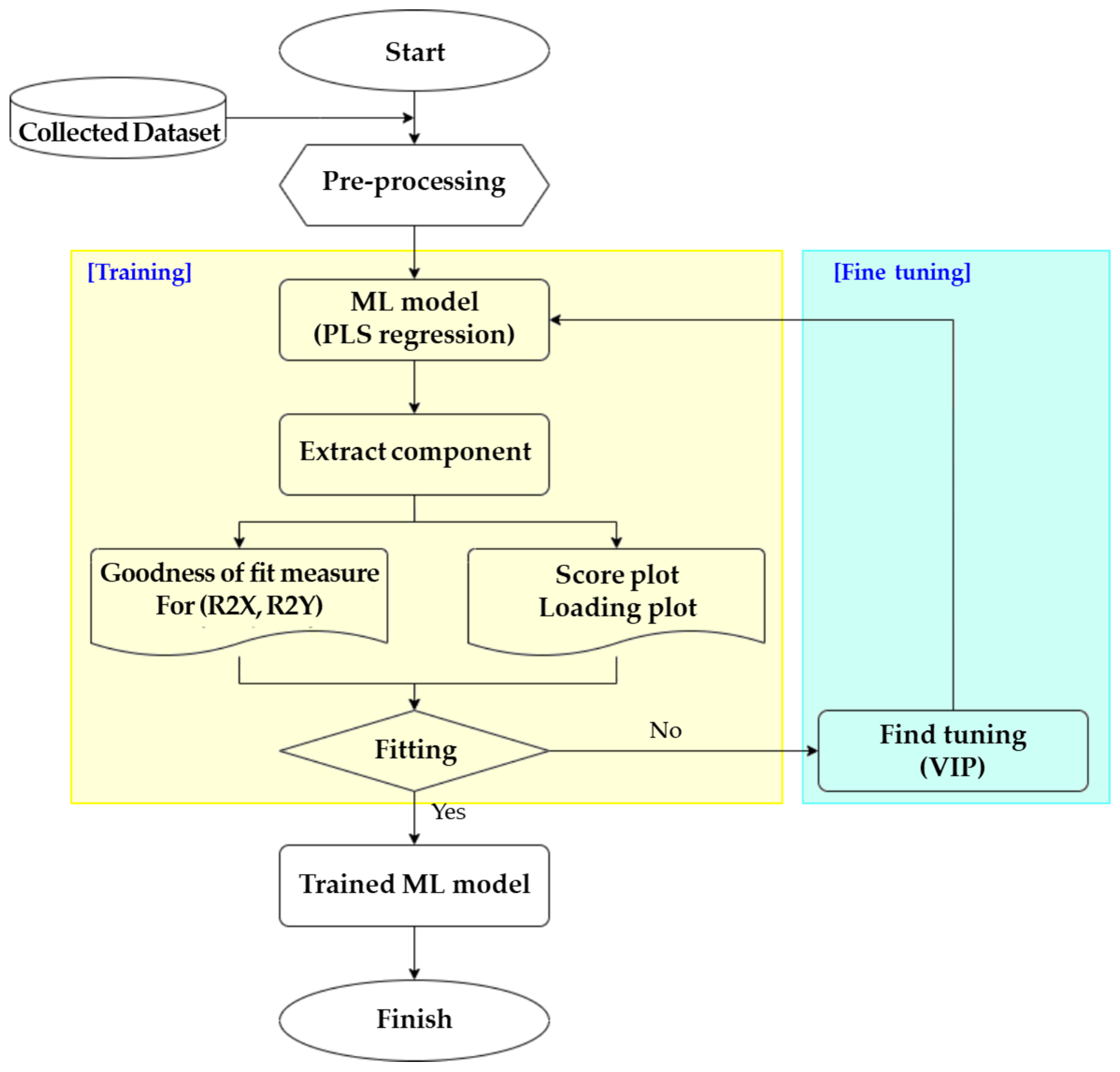 Energies 16 06907 g007