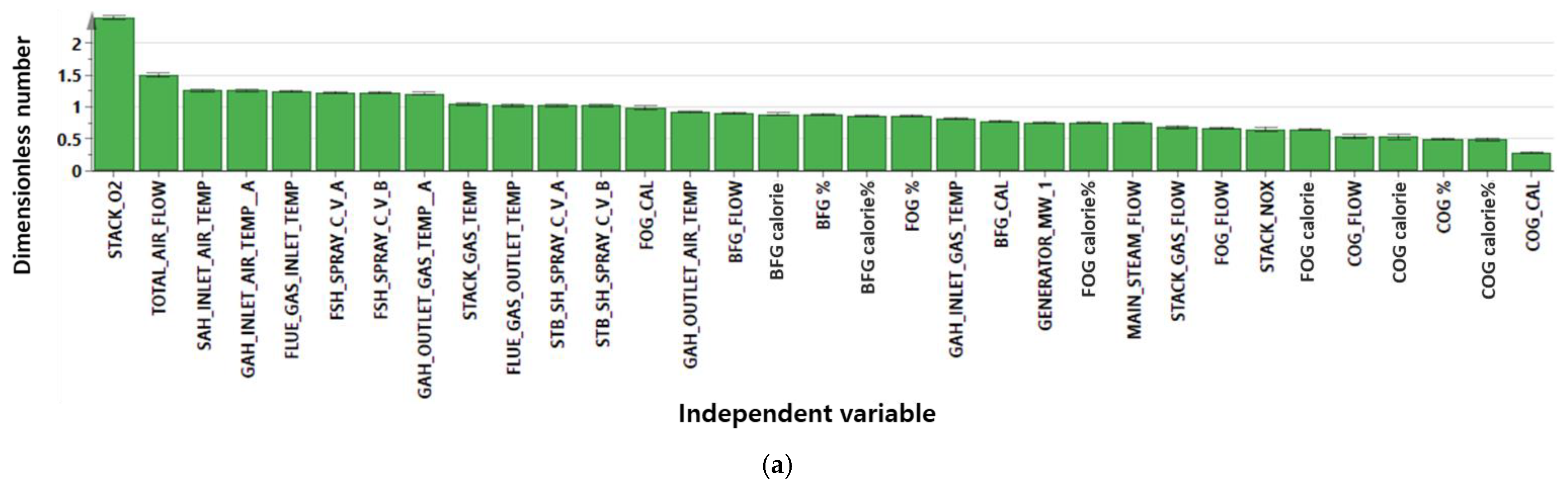 Energies 16 06907 g008a
