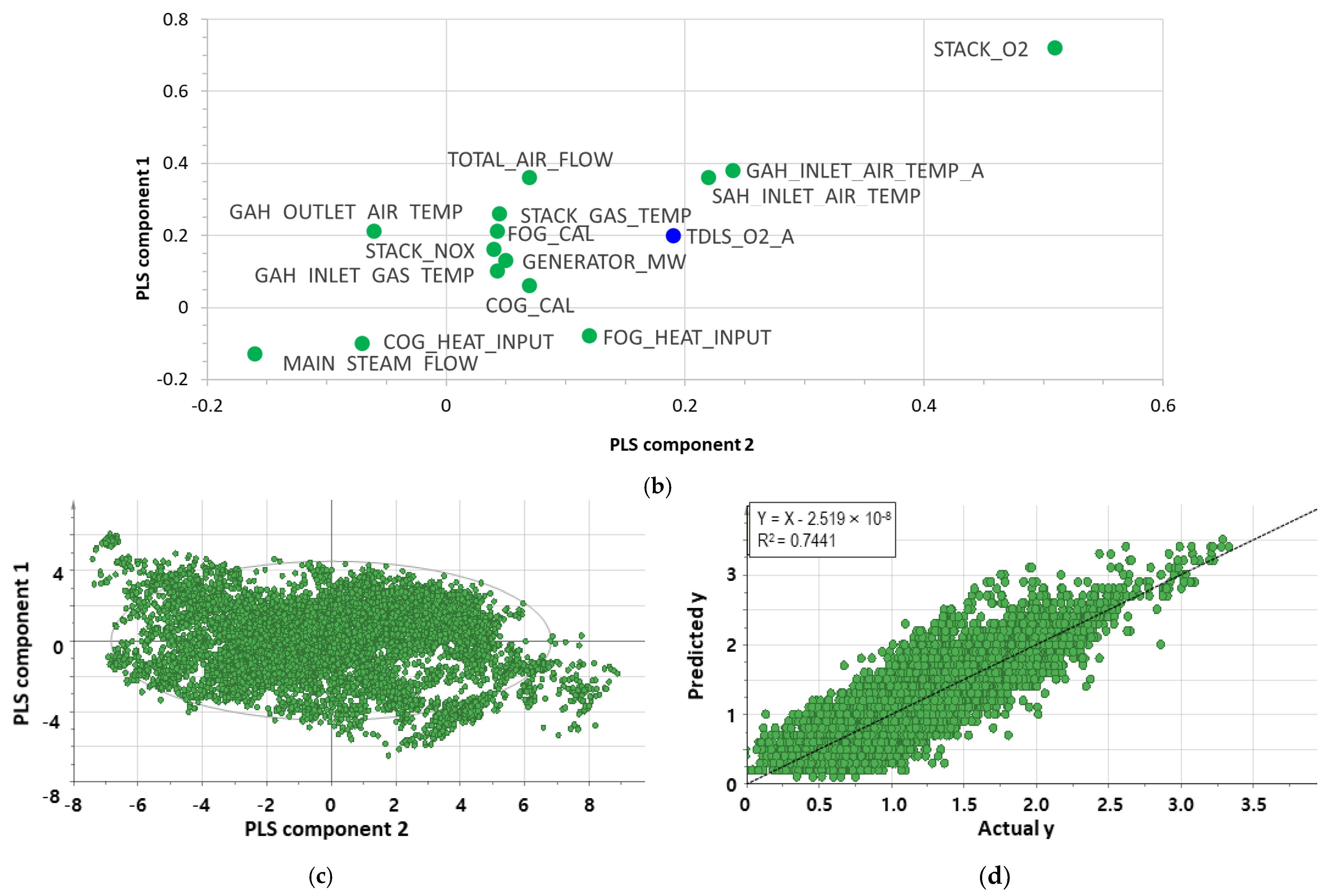 Energies 16 06907 g008b