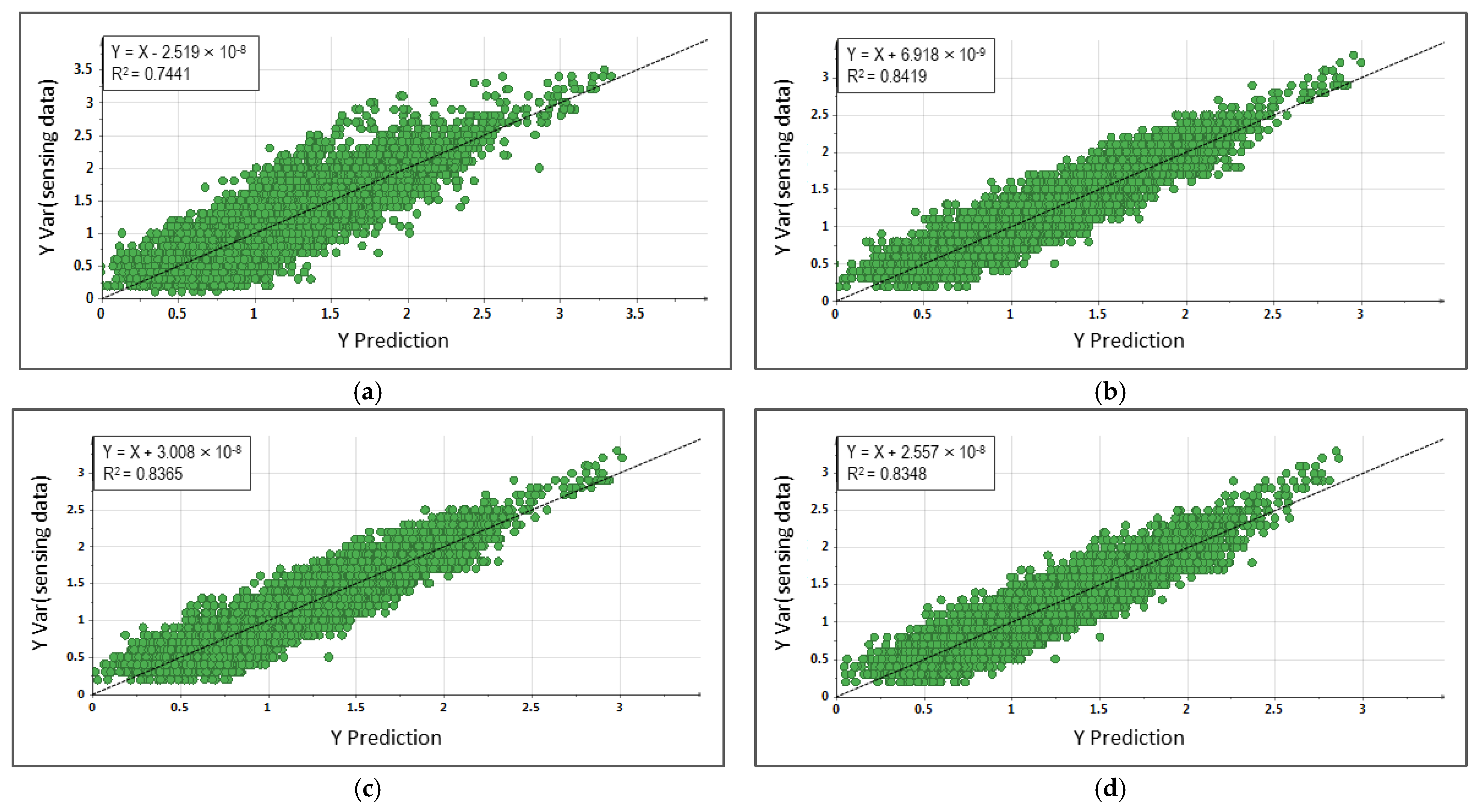 Energies 16 06907 g009a