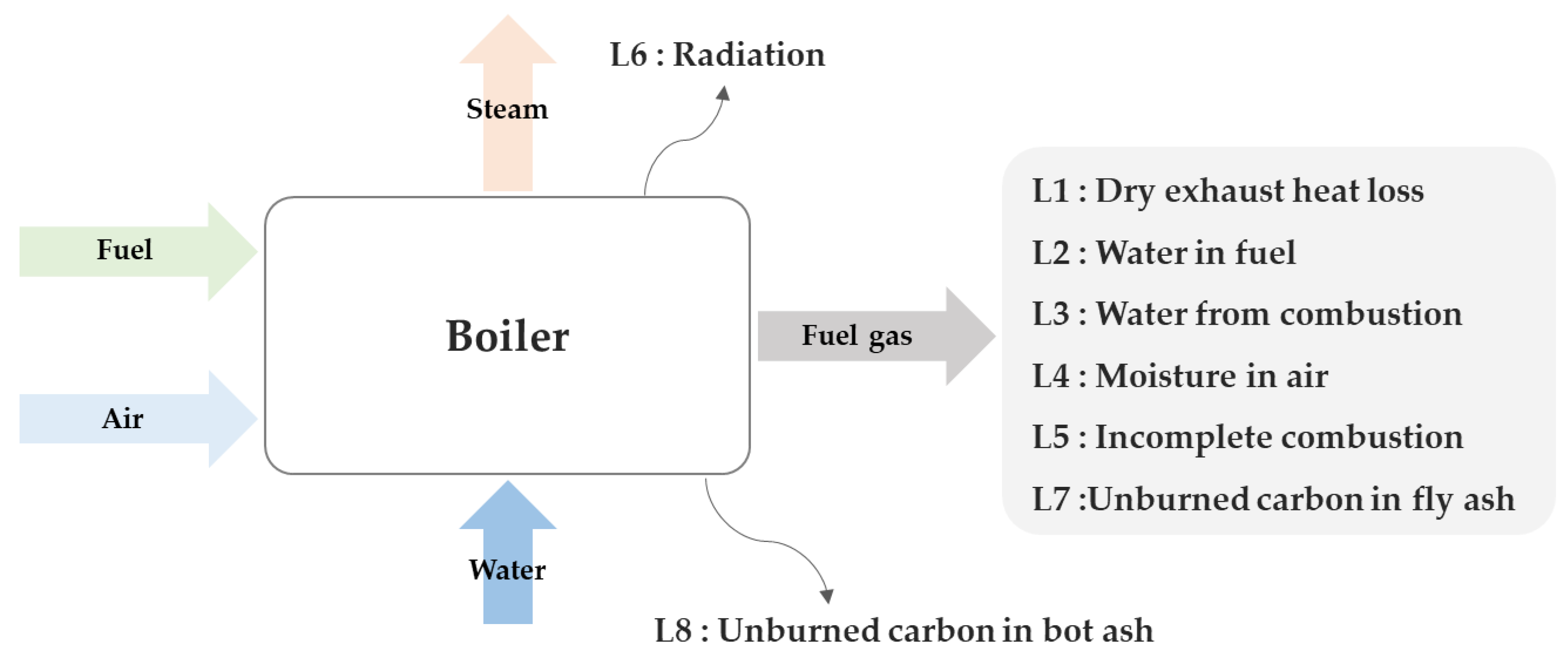 Energies 16 06907 g010