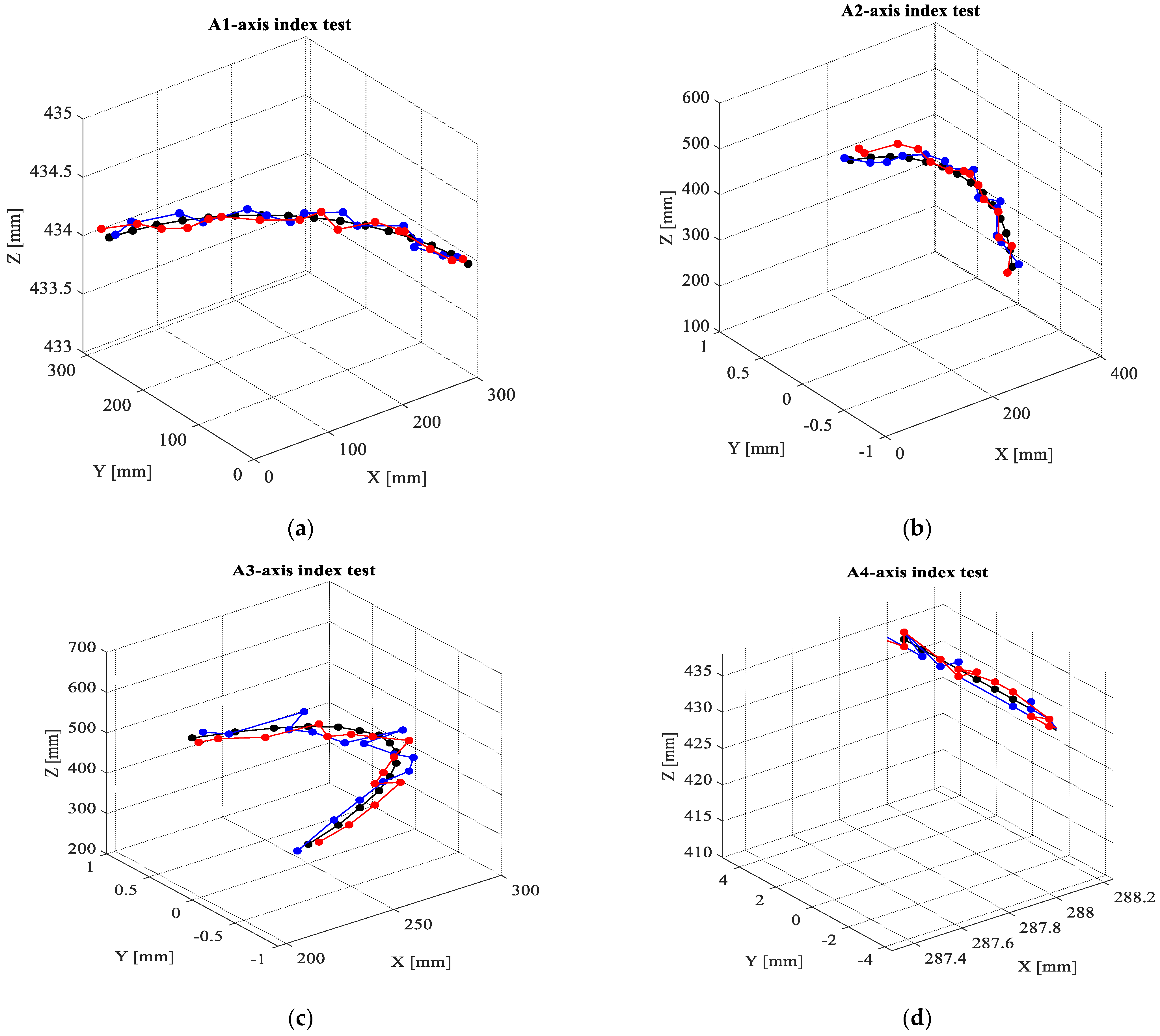 Energies 16 06910 g006a