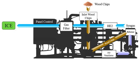 Energies 16 06911 g0a1