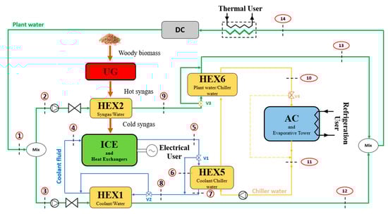 Energies 16 06911 g0a2