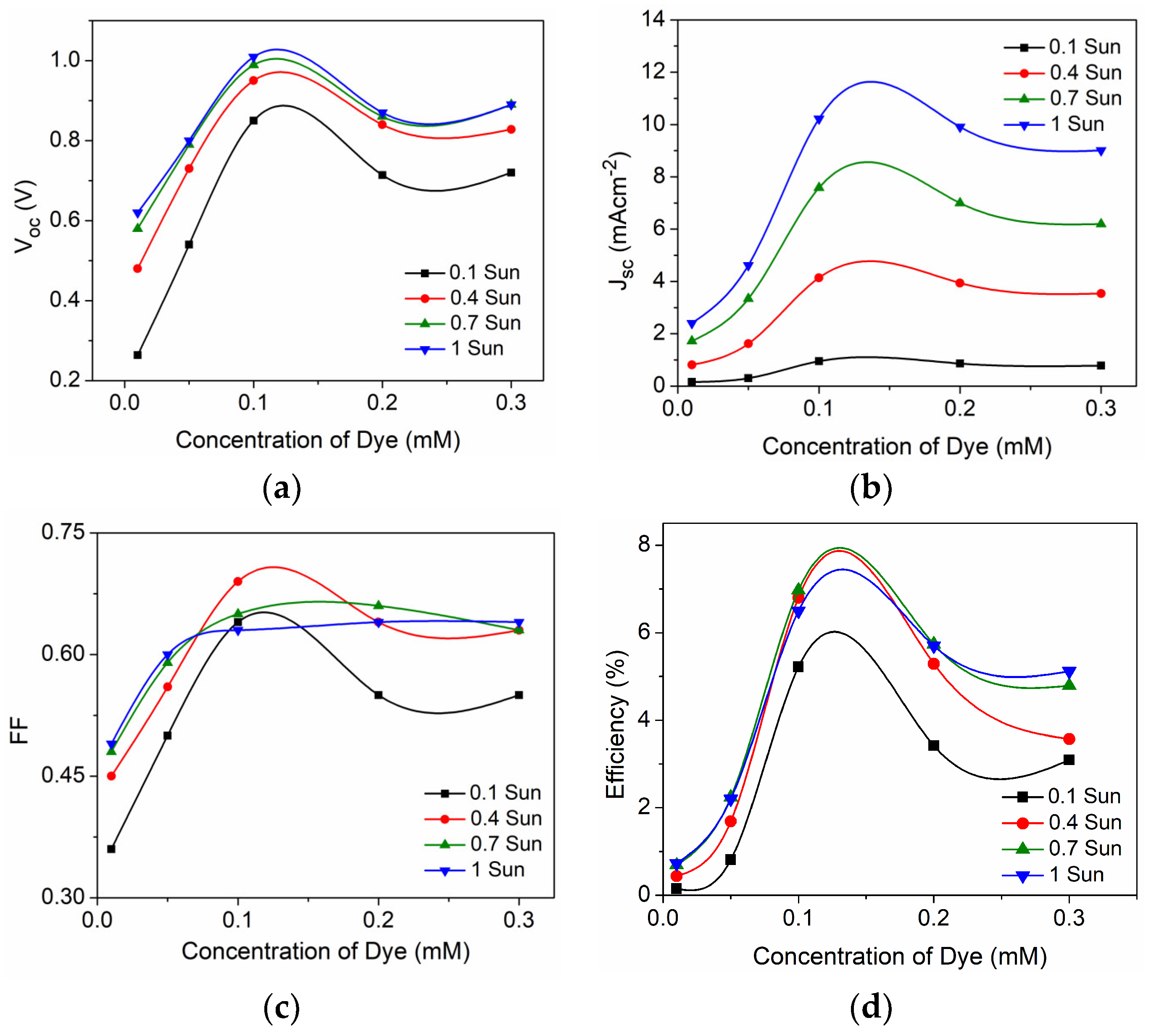 Energies 16 06913 g003