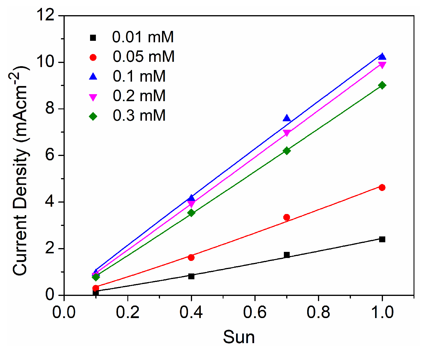 Energies 16 06913 g005