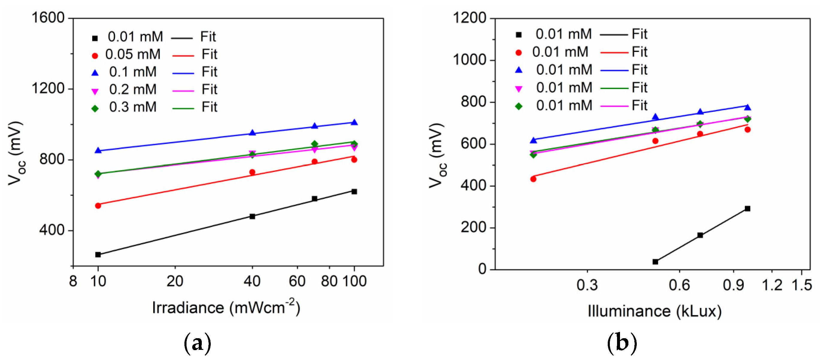 Energies 16 06913 g006a