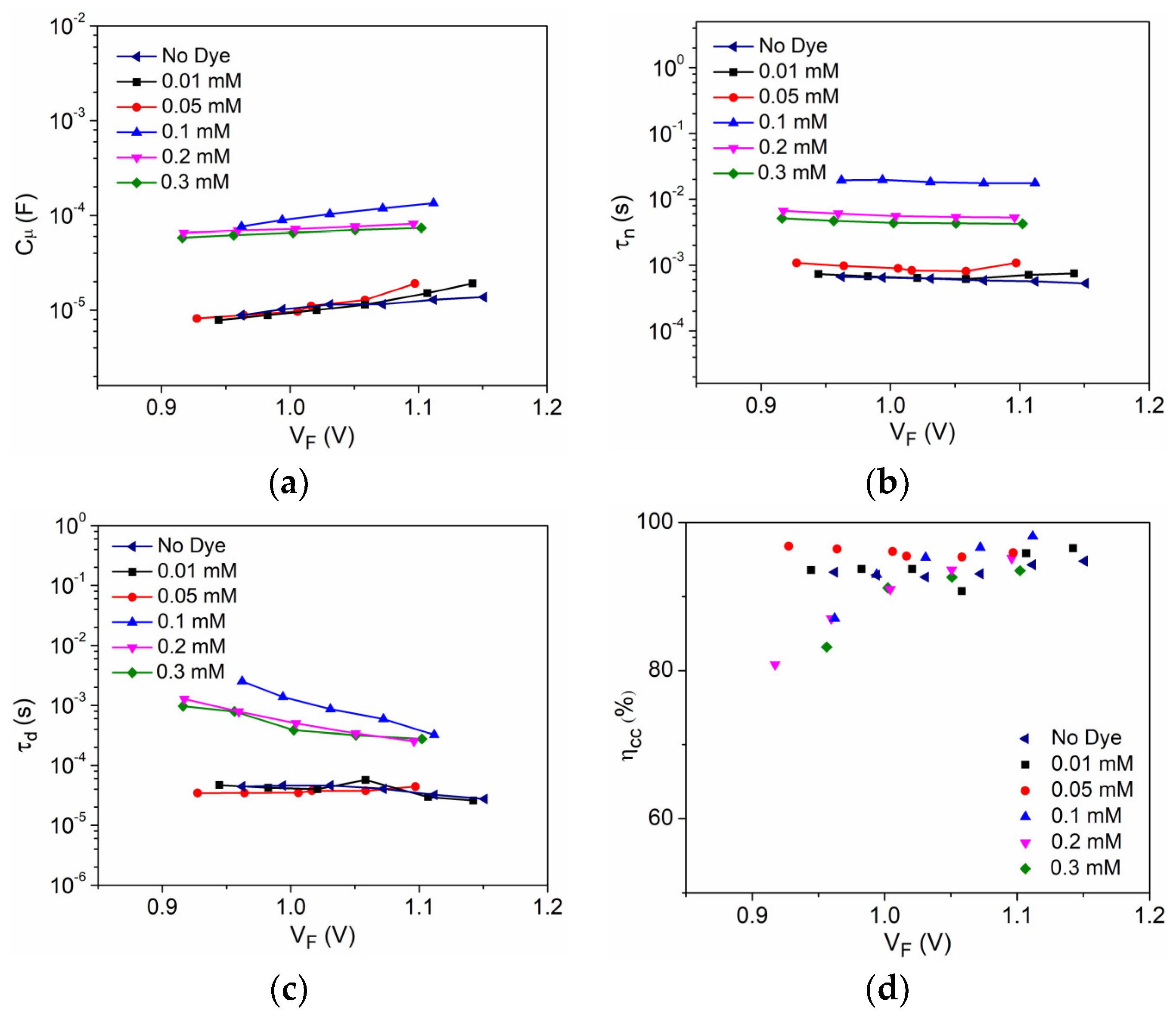 Energies 16 06913 g008