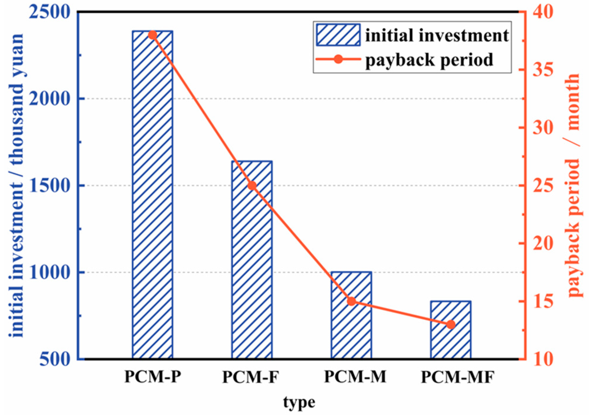 Energies 16 06915 g011