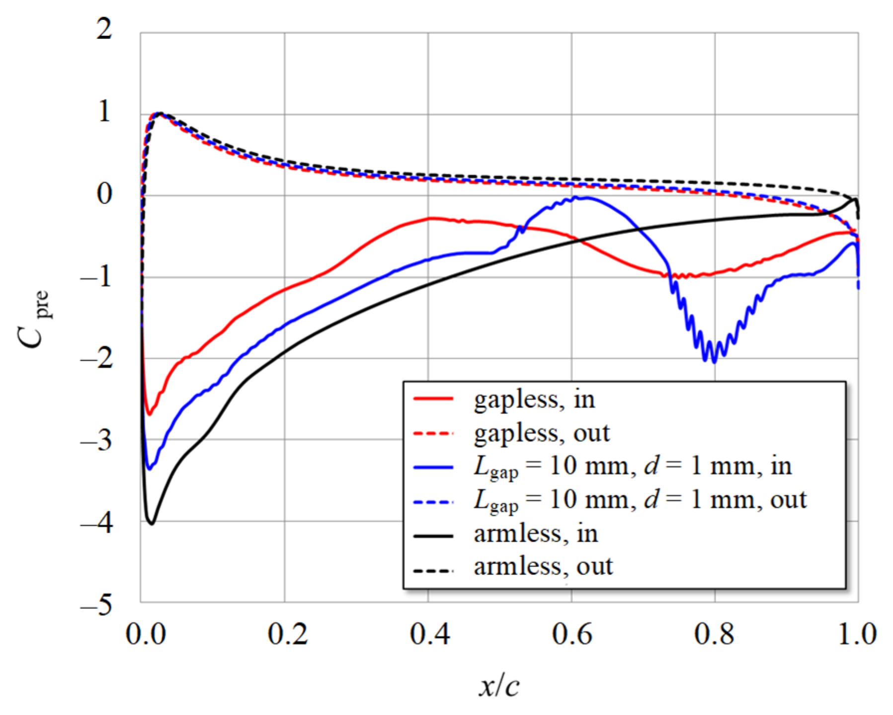 Energies 16 06925 g010 Energies 16 06925 g010