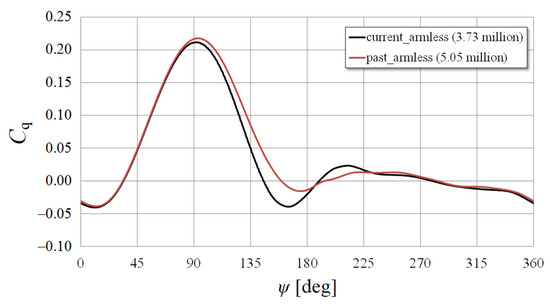 Energies 16 06925 g0a1