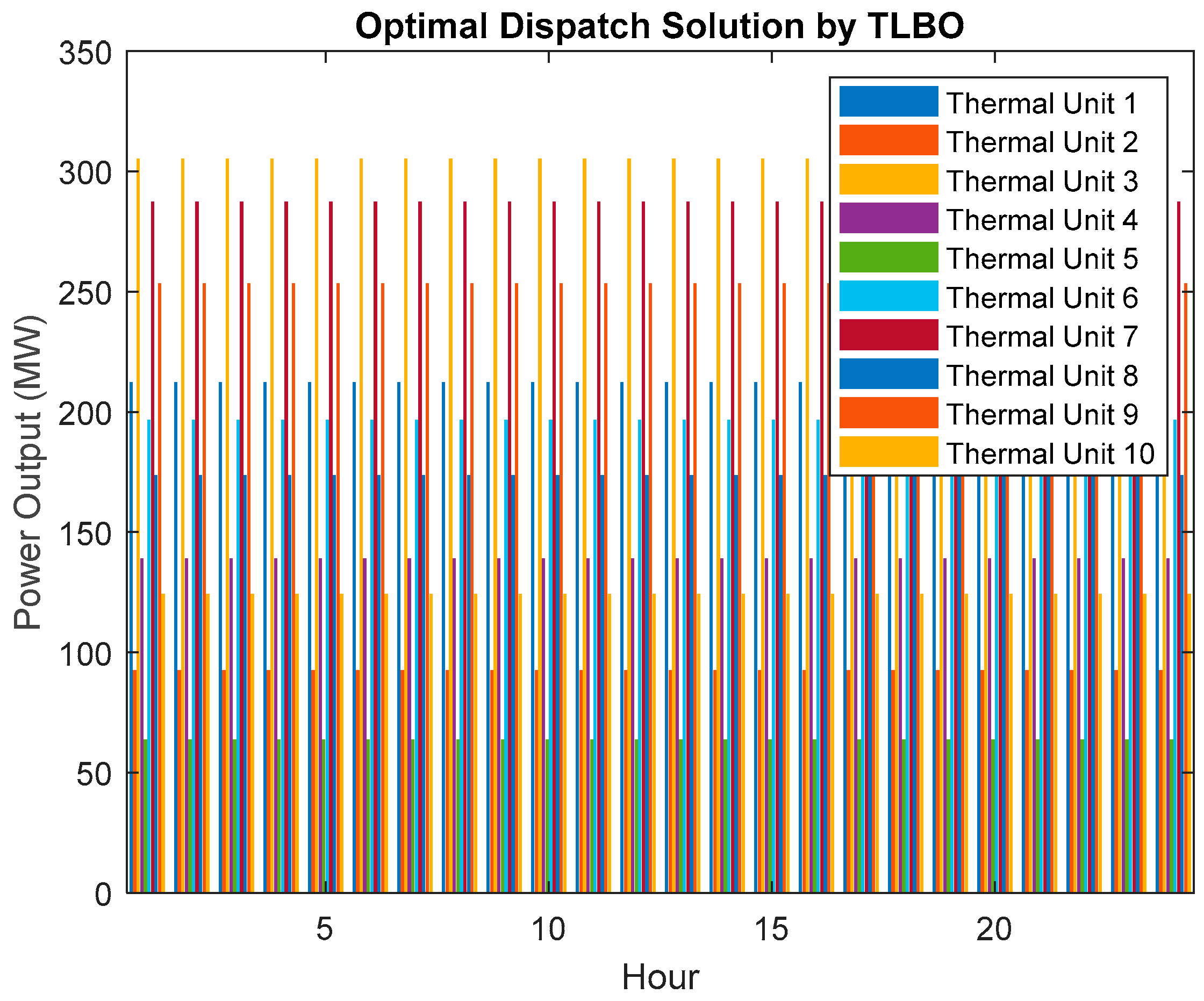 Energies 16 06933 g006