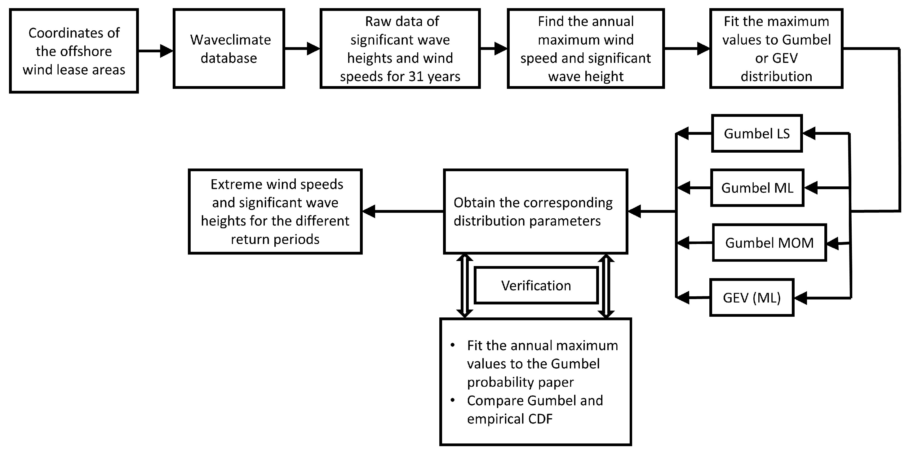 Energies 16 06935 g002