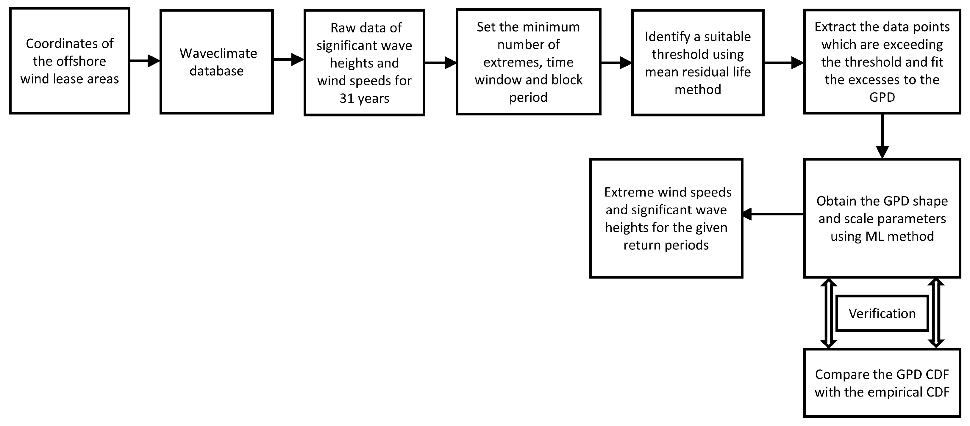 Energies 16 06935 g004