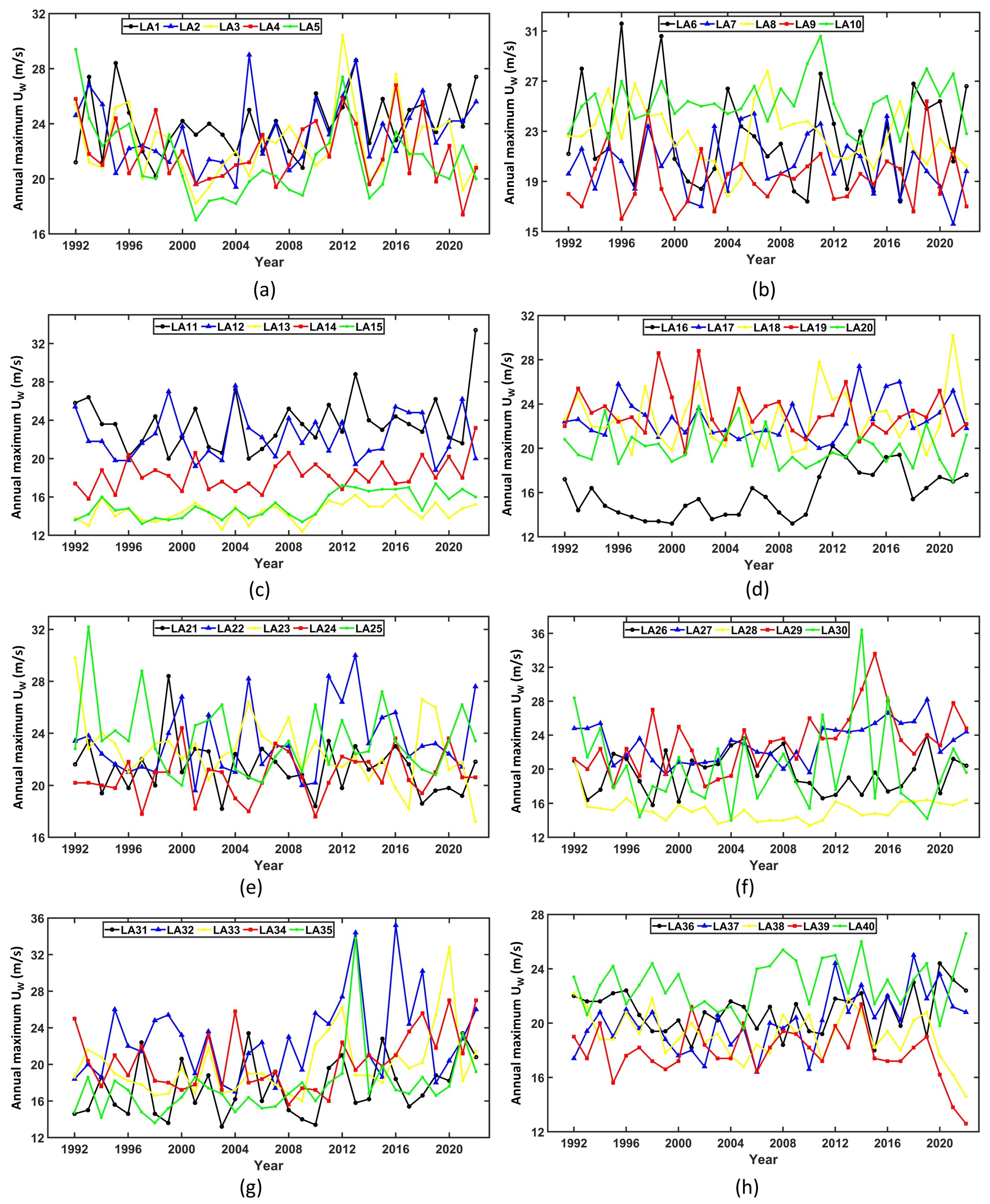 Energies 16 06935 g007