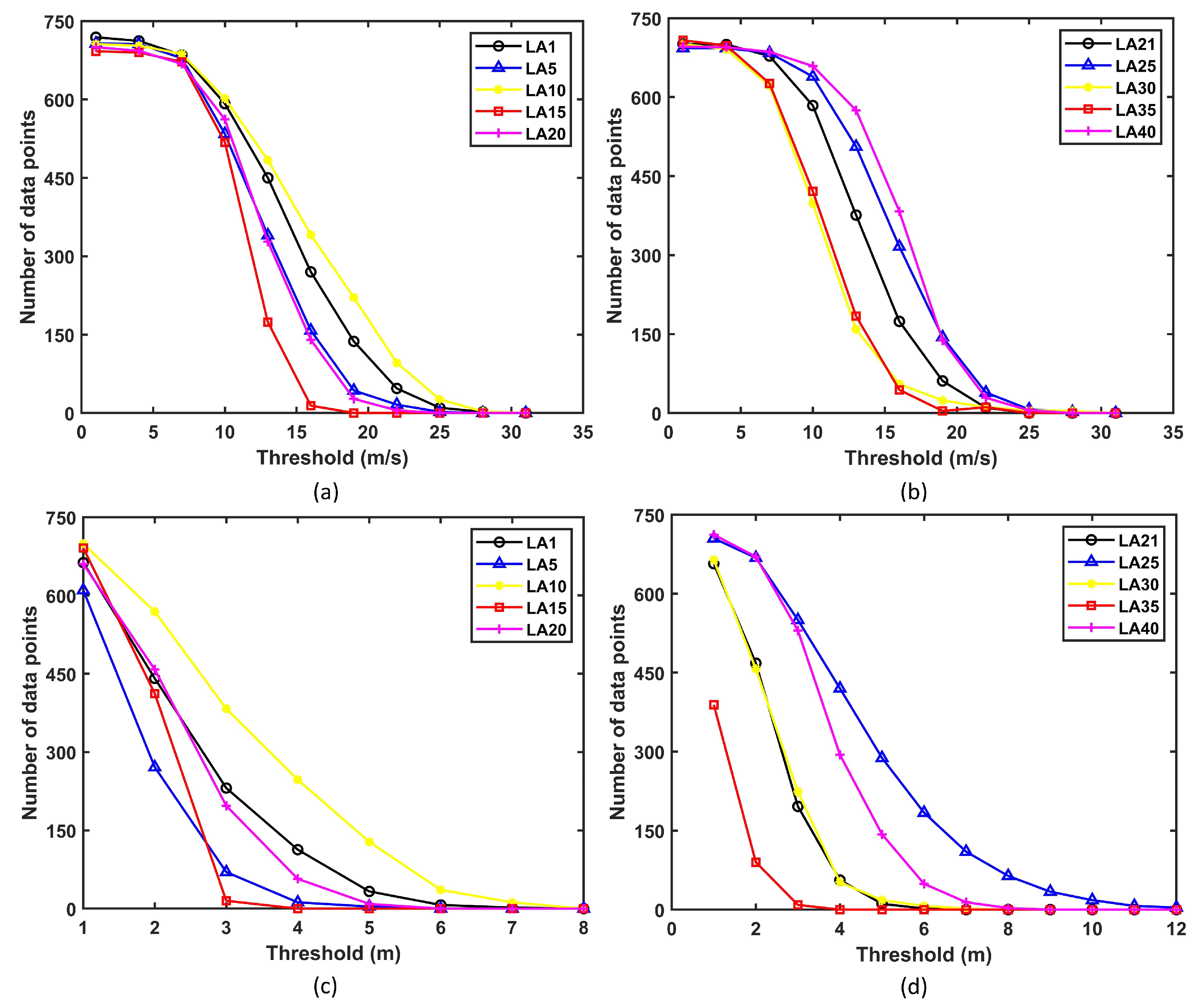 Energies 16 06935 g013
