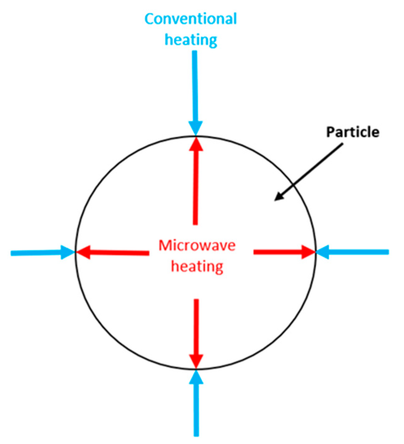 Energies 16 06936 g001 Energies 16 06936 g001