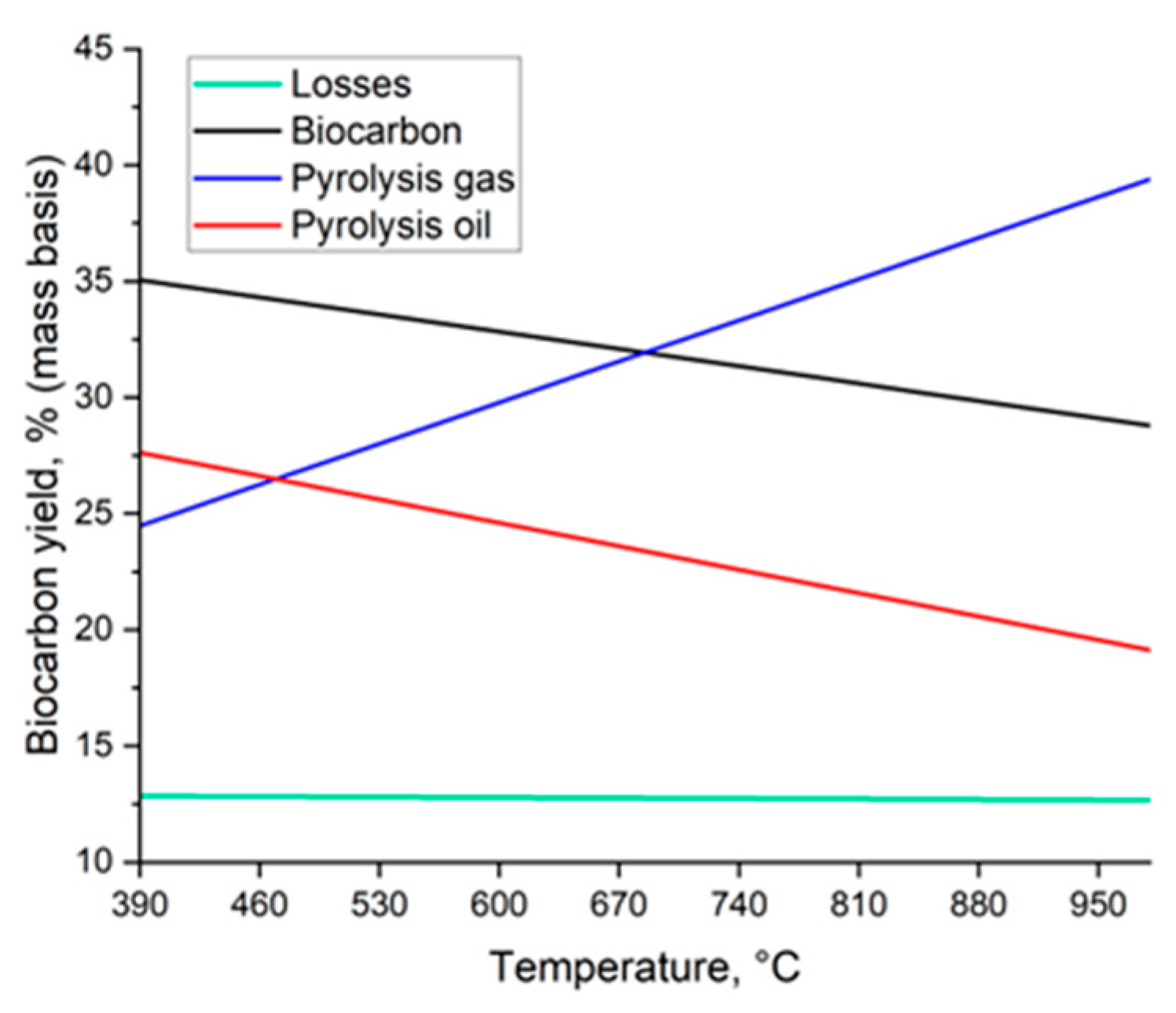 Energies 16 06936 g004 Energies 16 06936 g004
