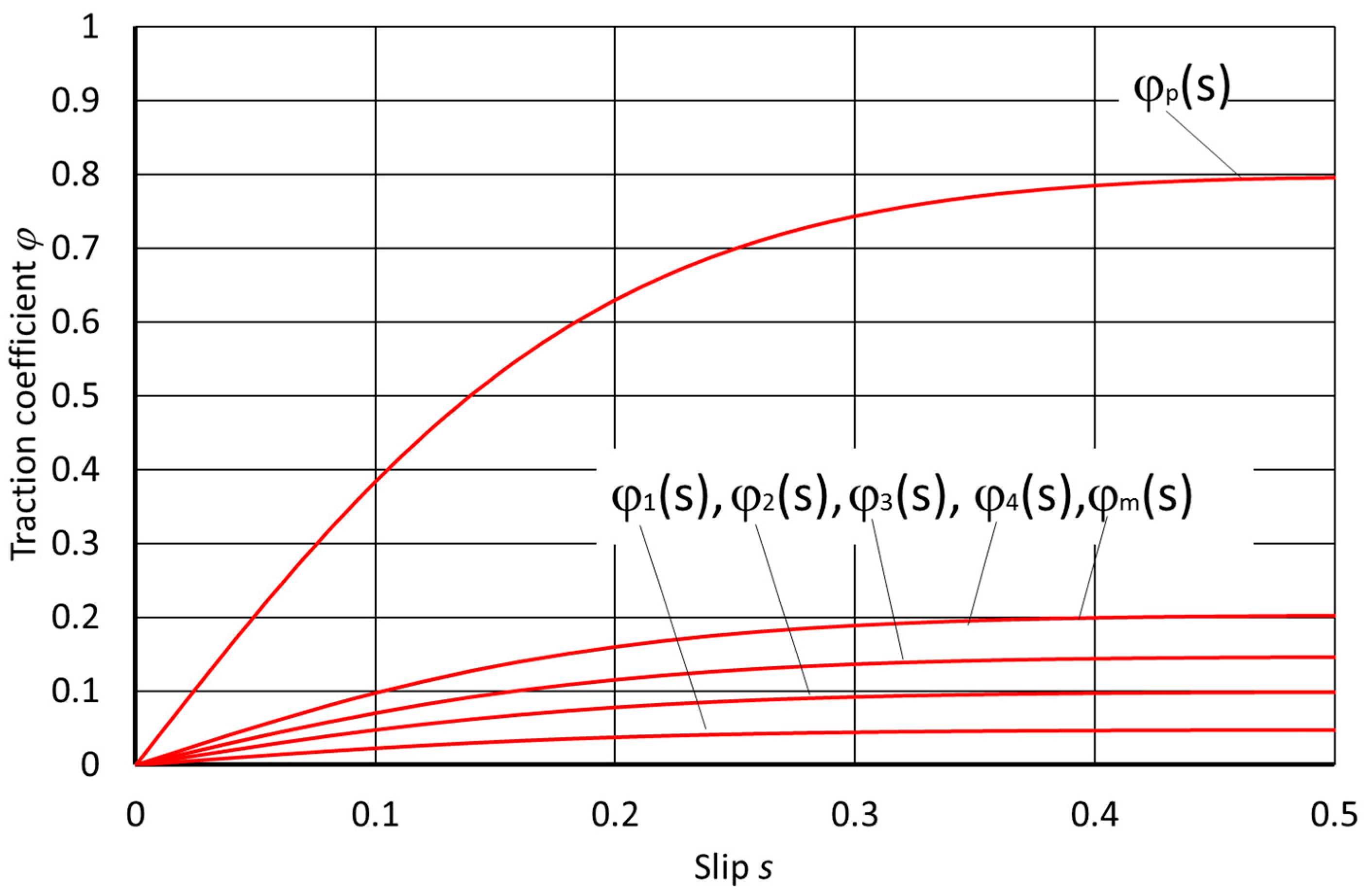 Energies 16 06938 g014 Energies 16 06938 g014