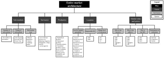 Energies 16 06939 g0a1