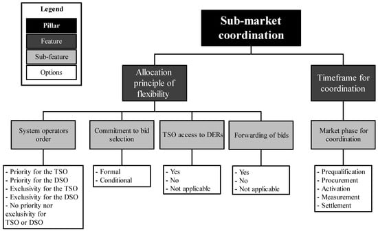 Energies 16 06939 g0a2