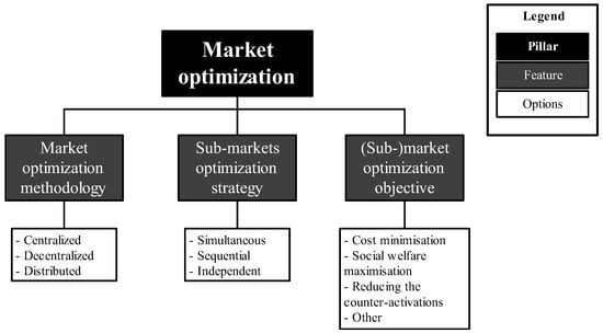 Energies 16 06939 g0a3