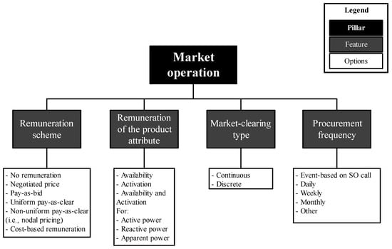 Energies 16 06939 g0a4
