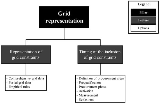 Energies 16 06939 g0a5