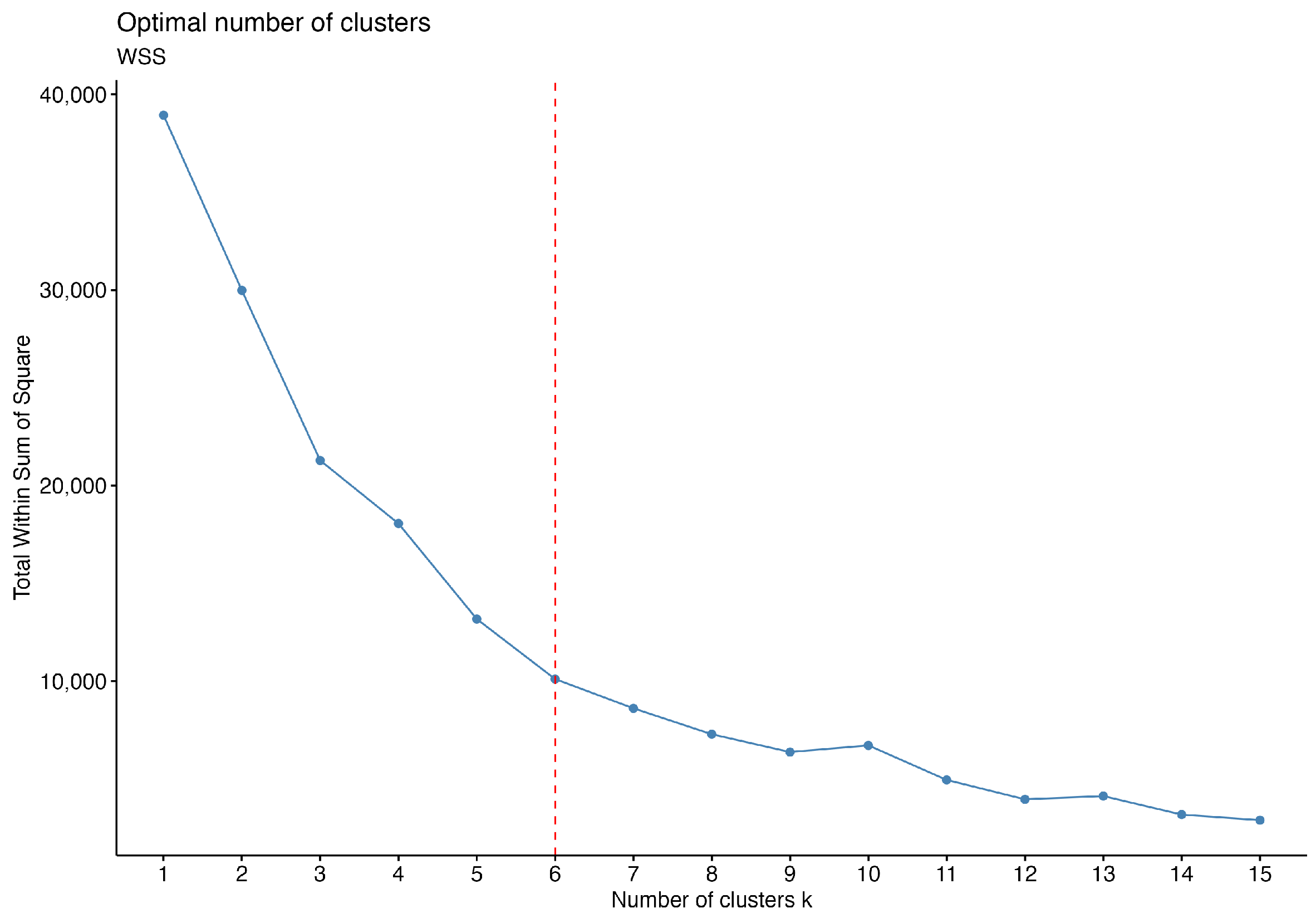 Energies 16 06941 g018