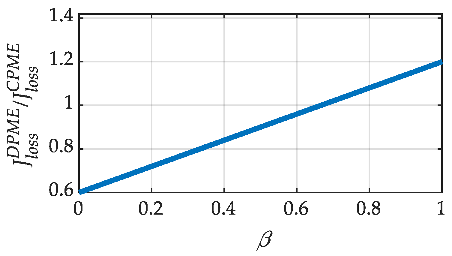 Energies 16 06945 g004