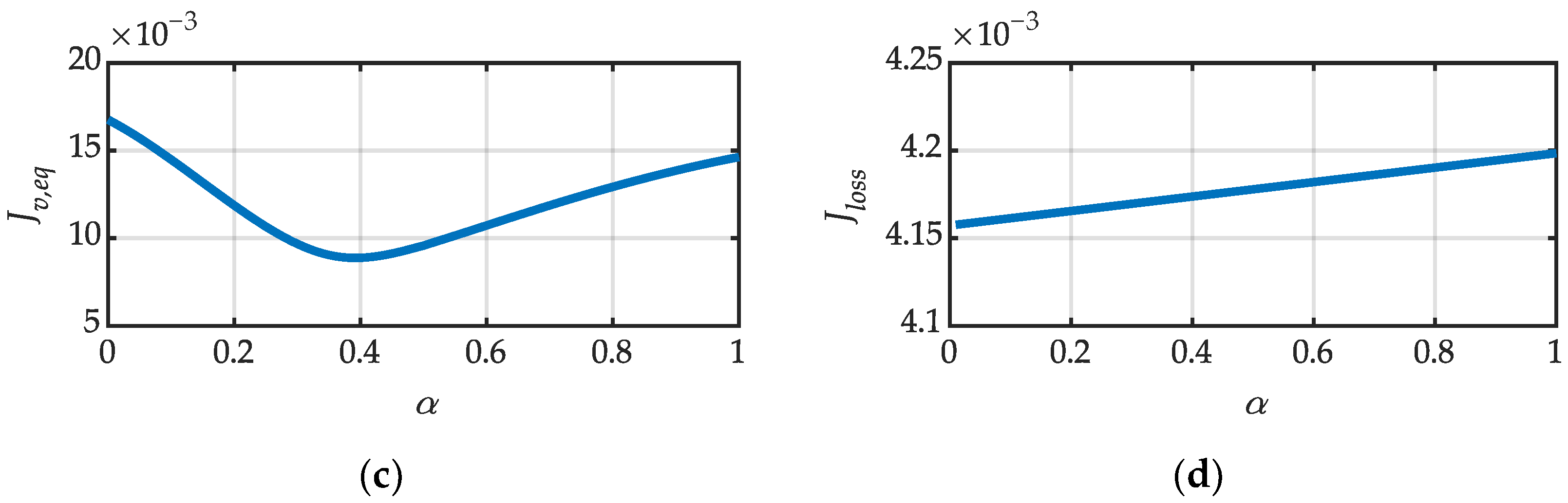 Energies 16 06945 g006b