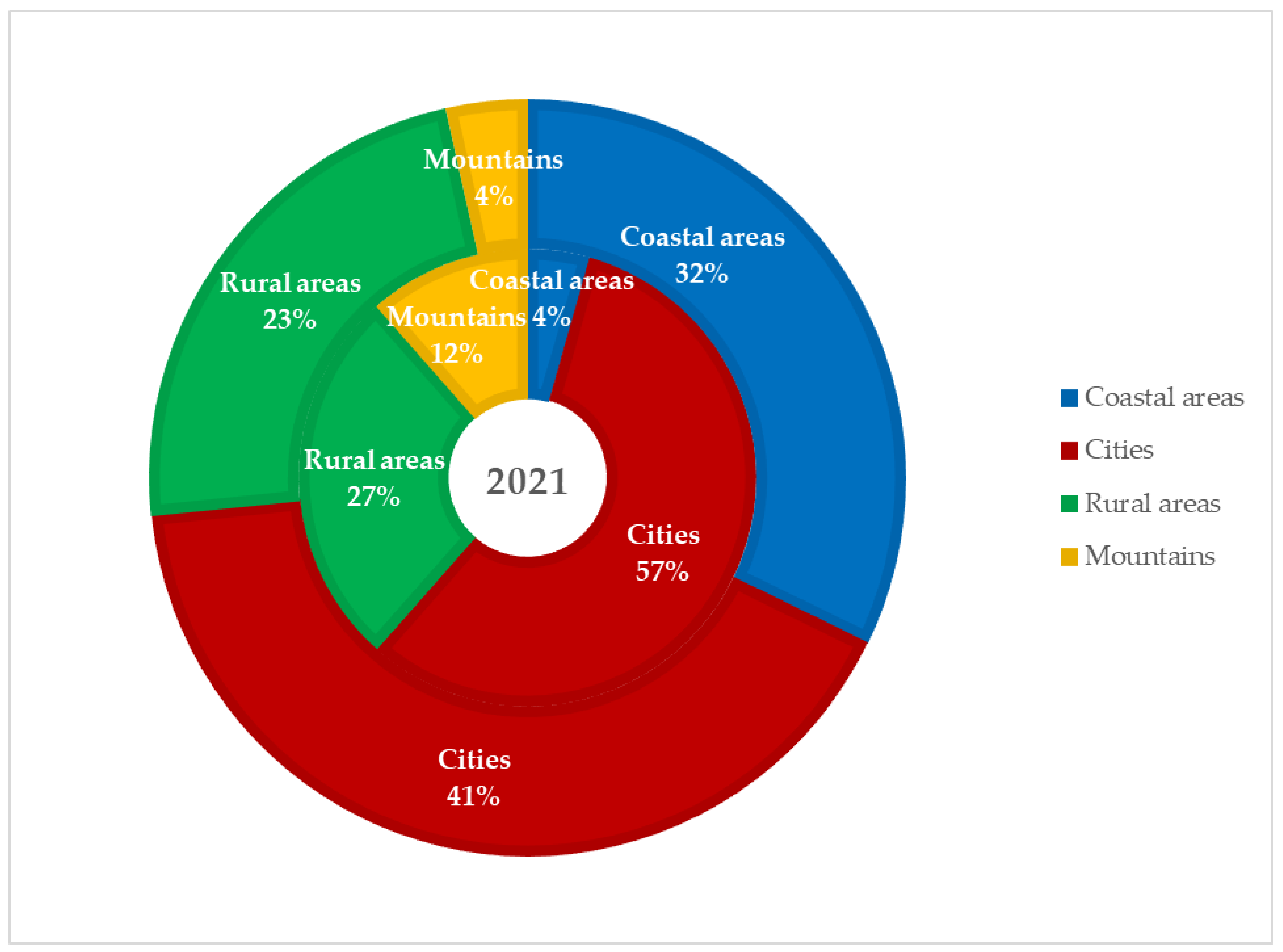 Energies 16 06949 g003