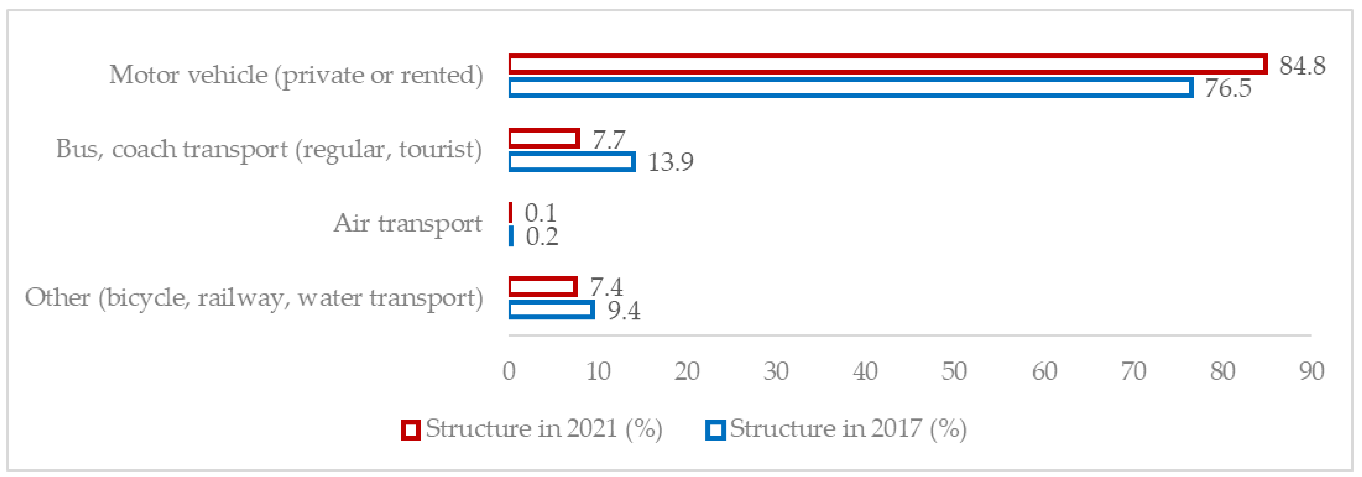 Energies 16 06949 g004