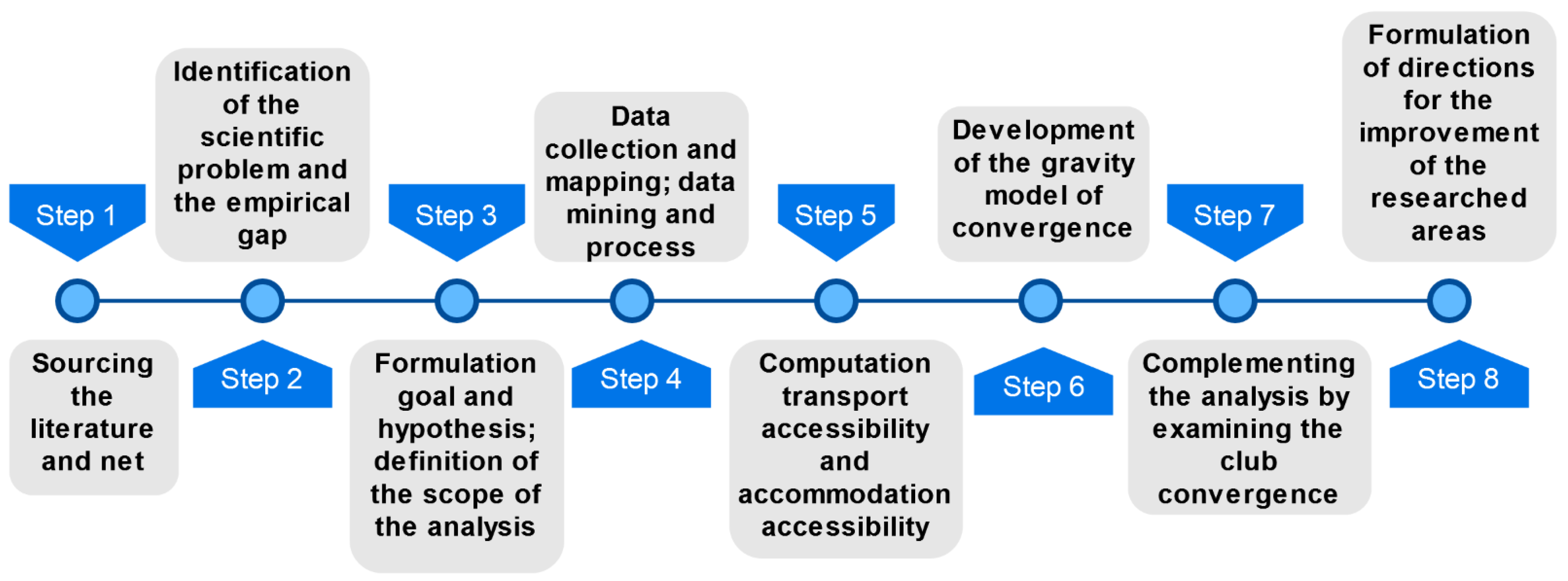 Energies 16 06949 g005