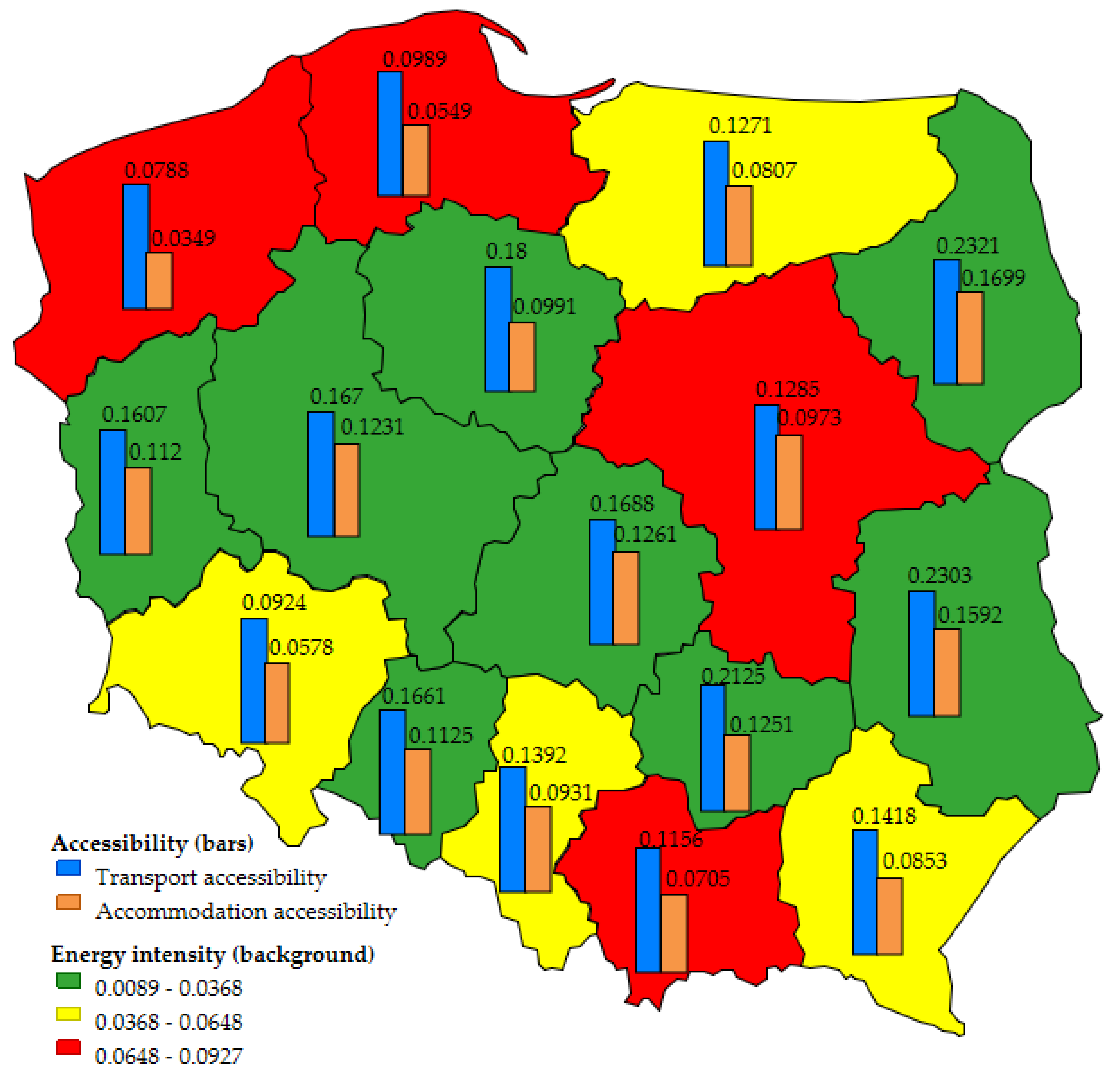 Energies 16 06949 g006