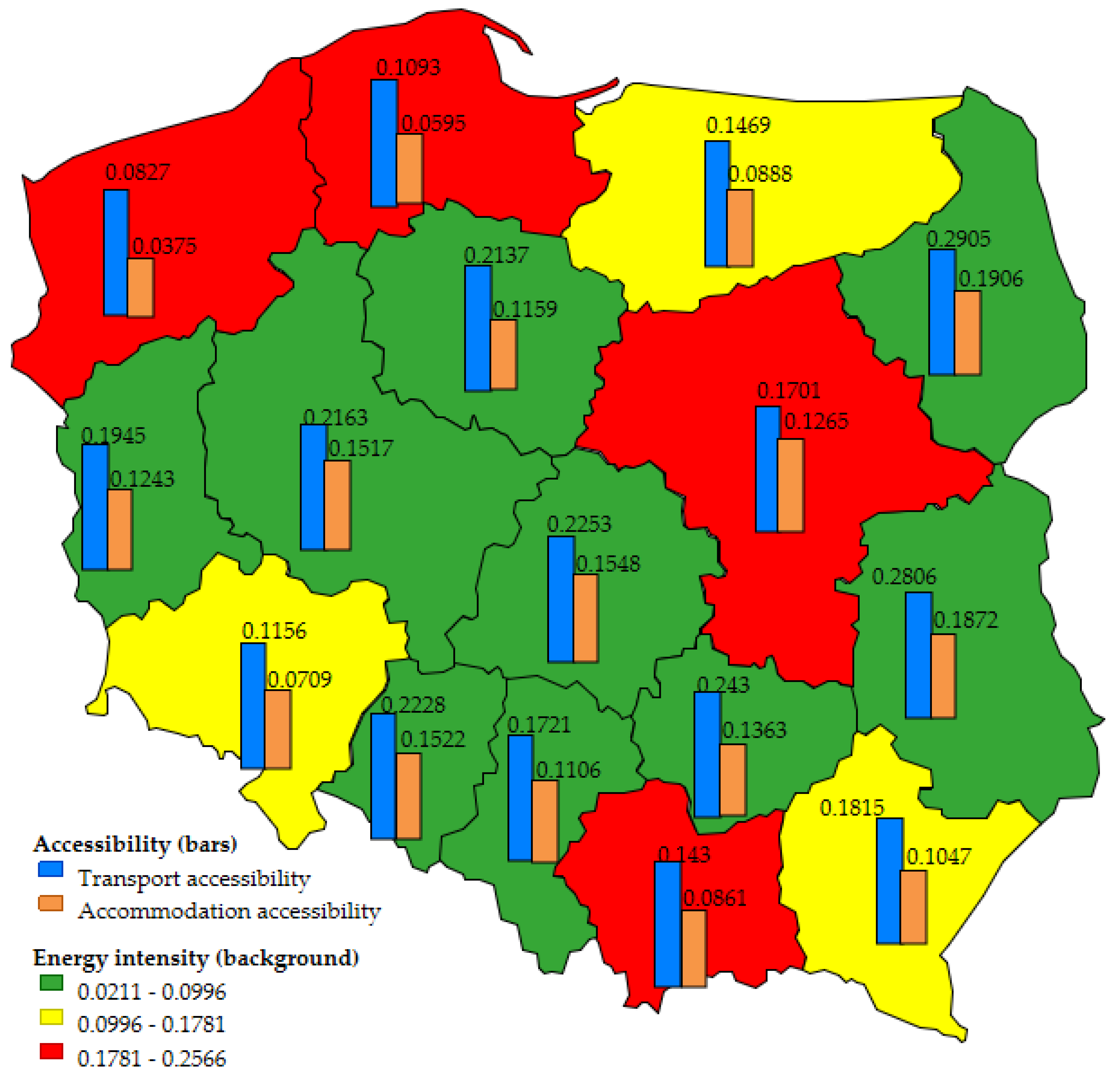 Energies 16 06949 g007