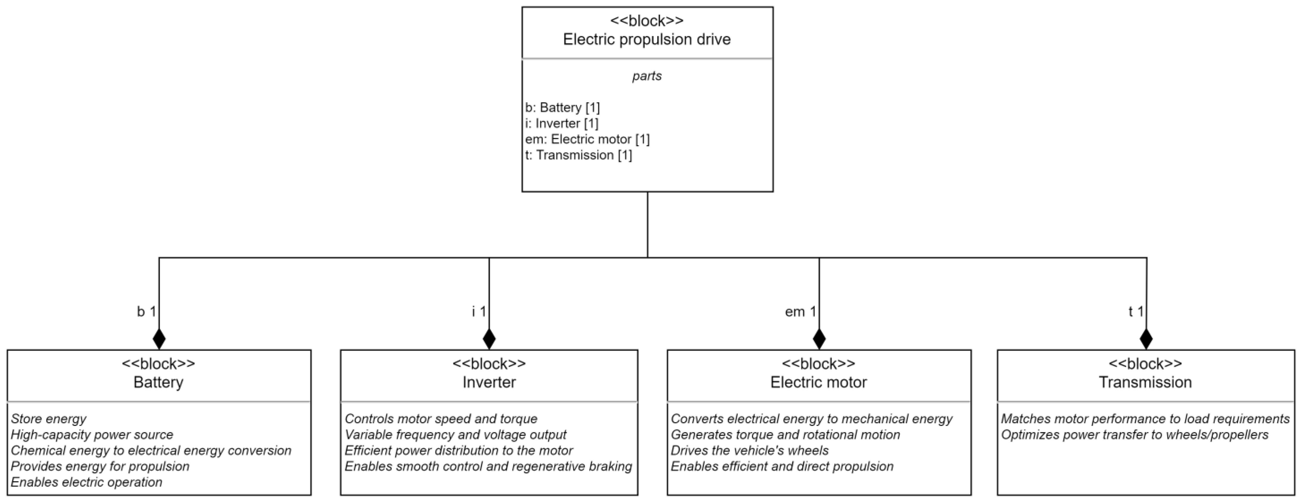 Energies 16 06952 g003